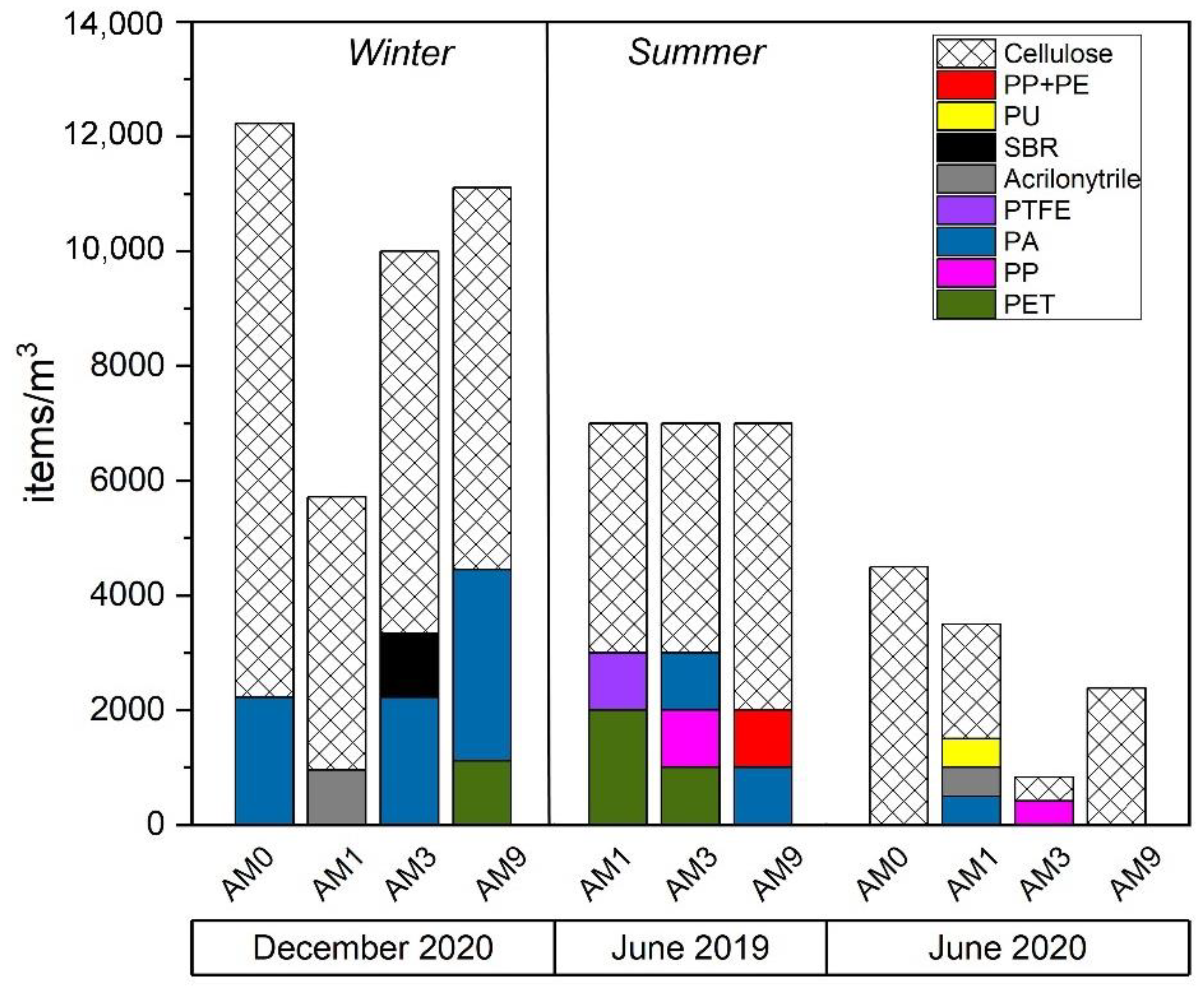 Toxics 10 00159 g009