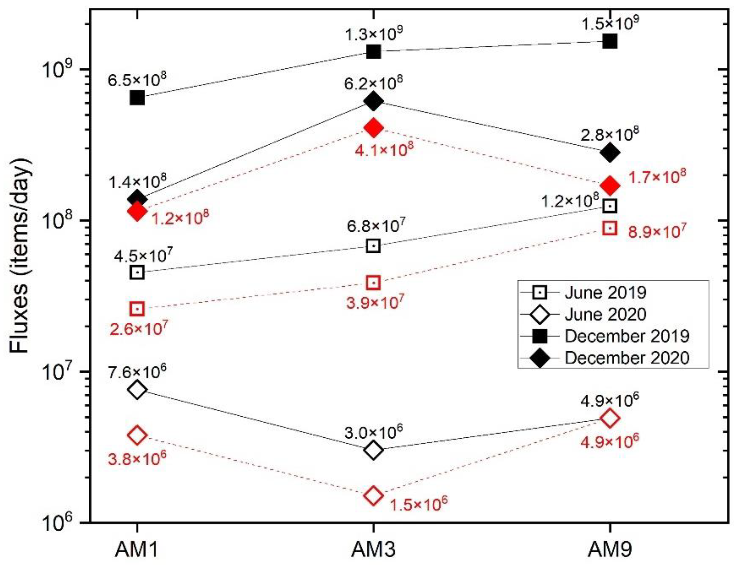 Toxics 10 00159 g010