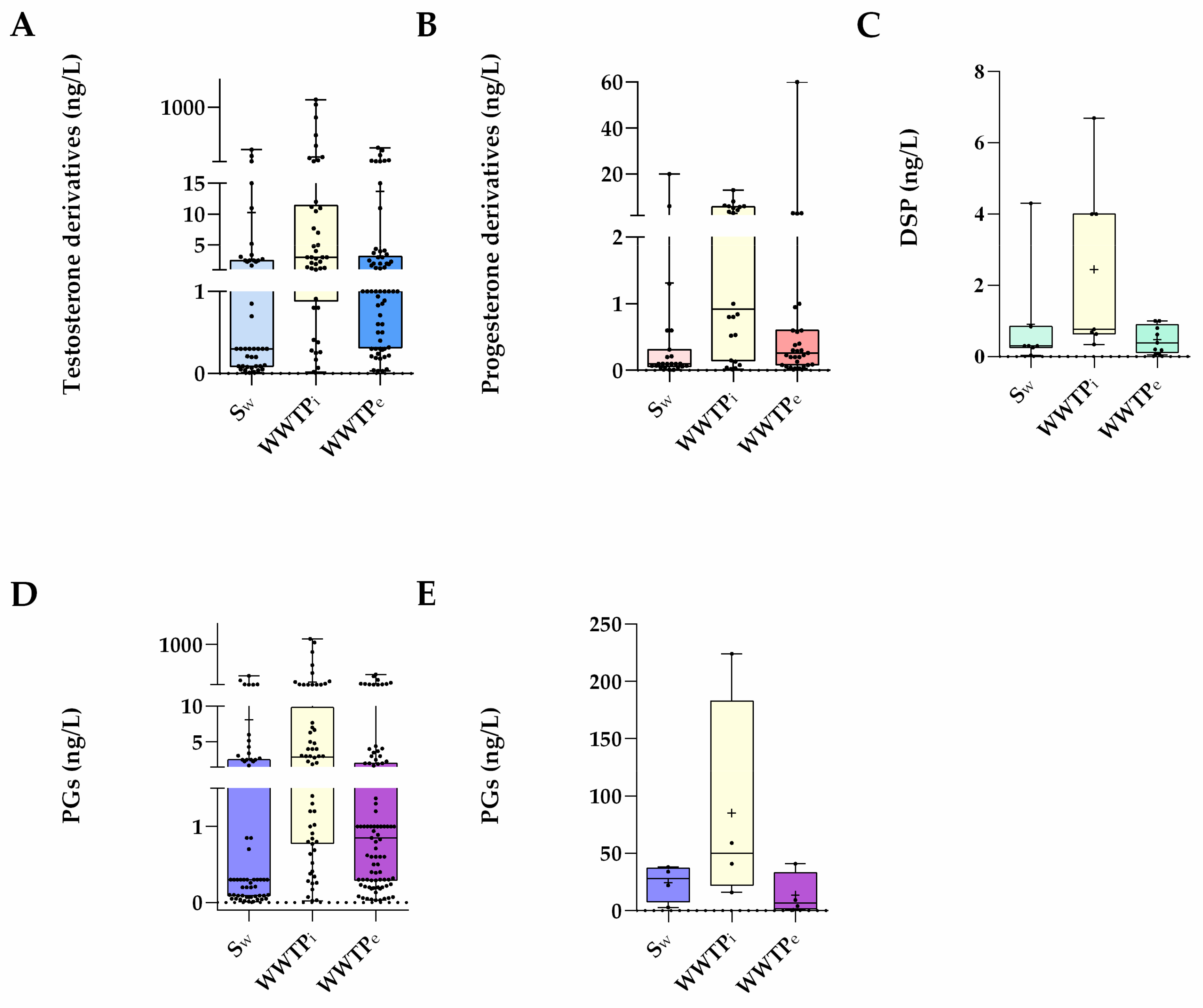 Toxics 10 00163 g002