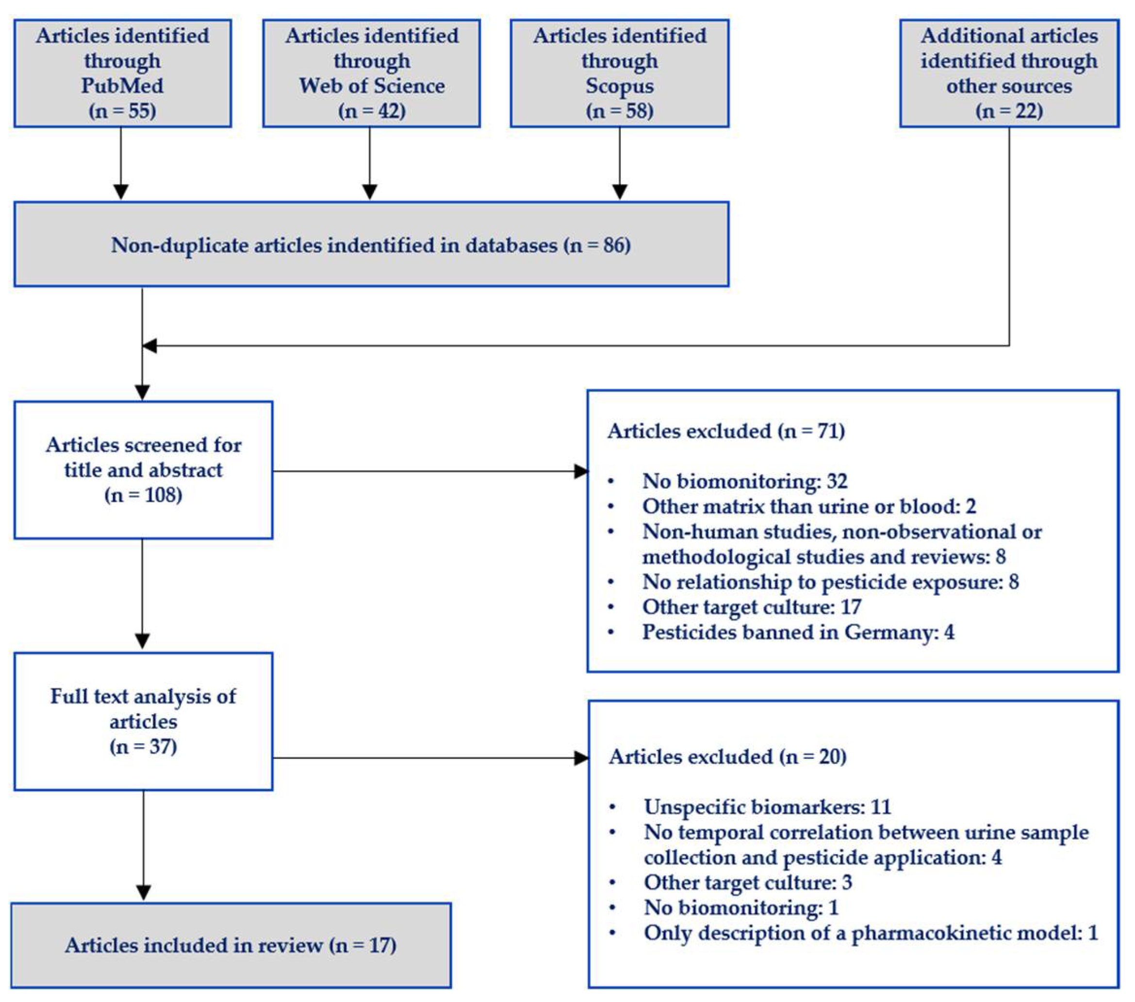 Toxics 10 00170 g001