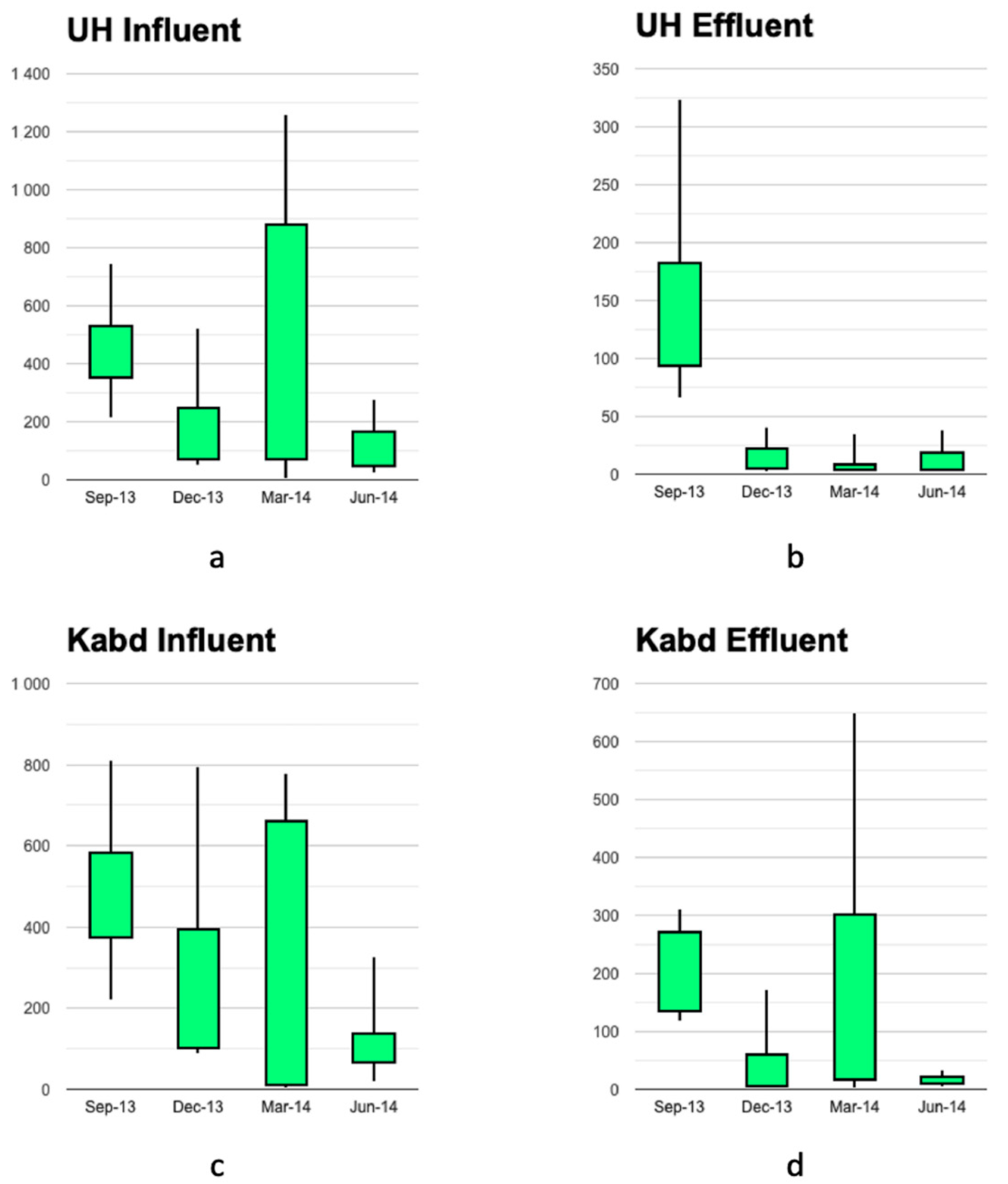Toxics 10 00174 g001