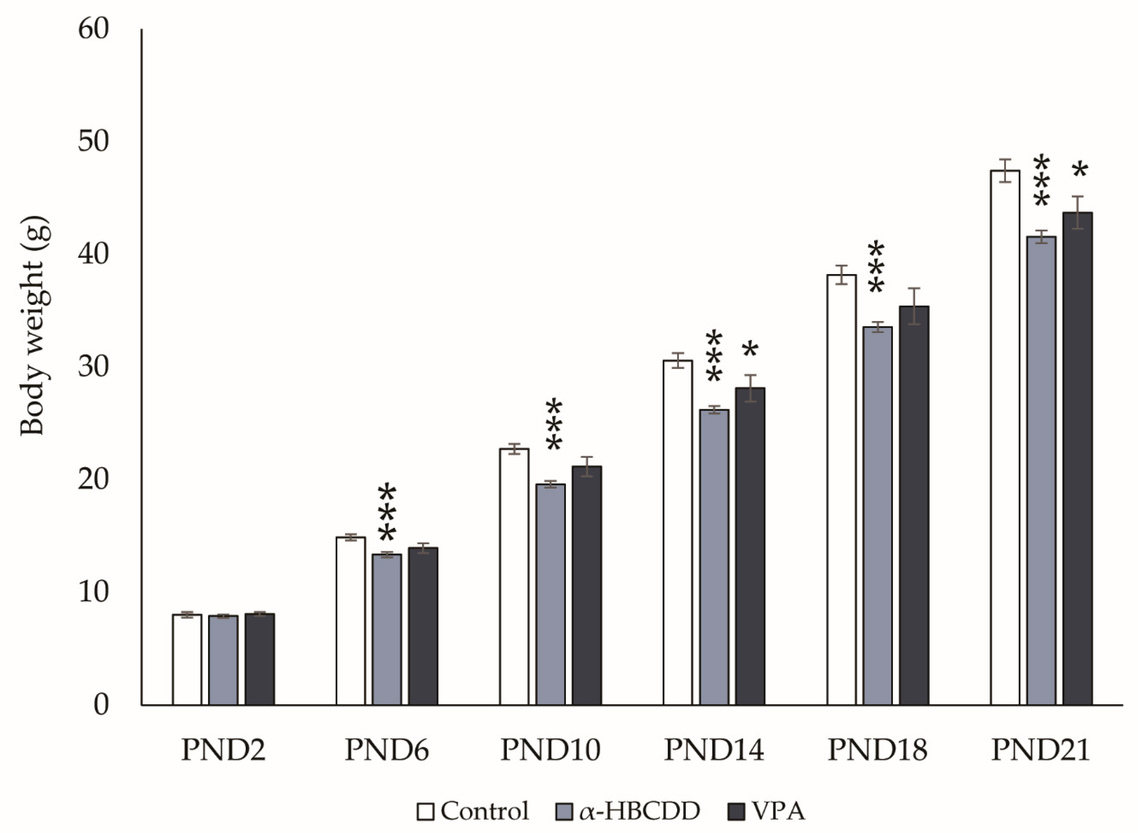 Toxics 10 00180 g001