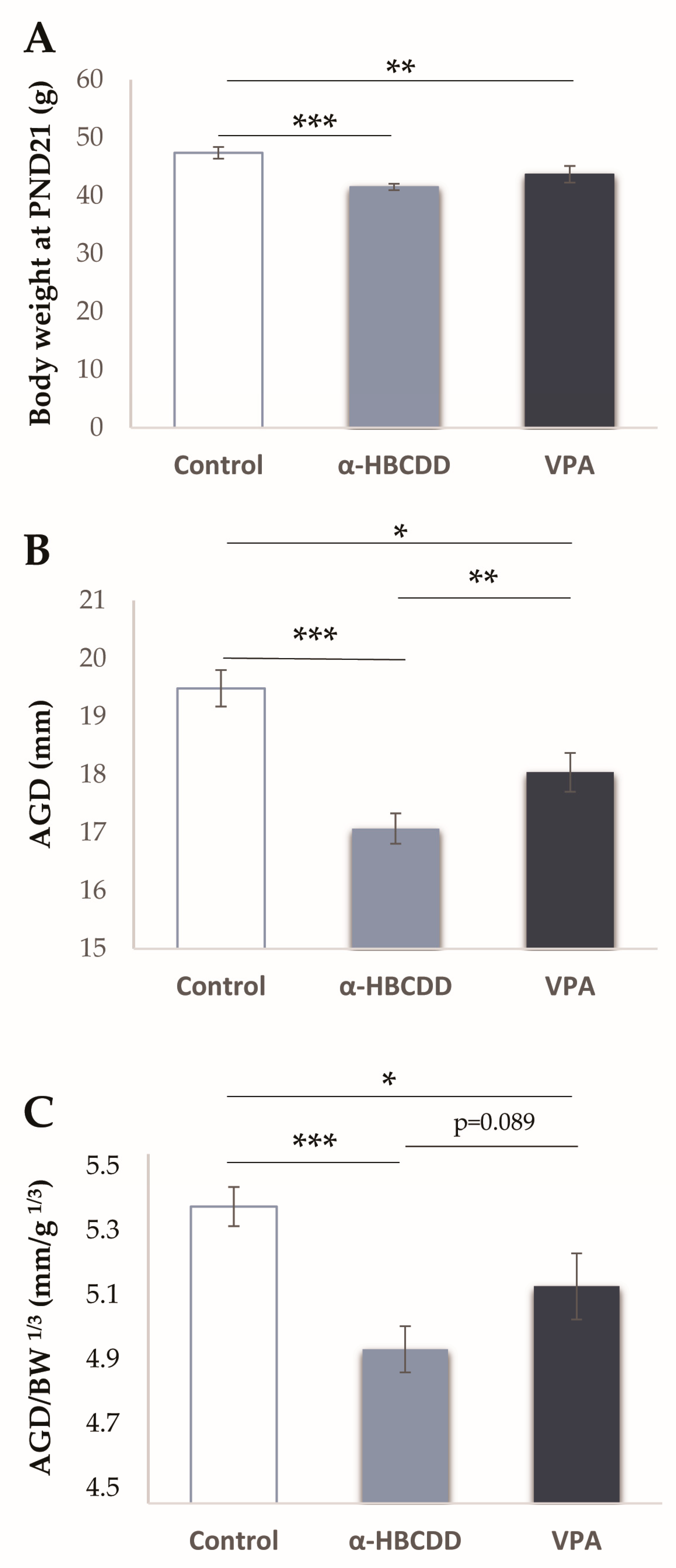 Toxics 10 00180 g002