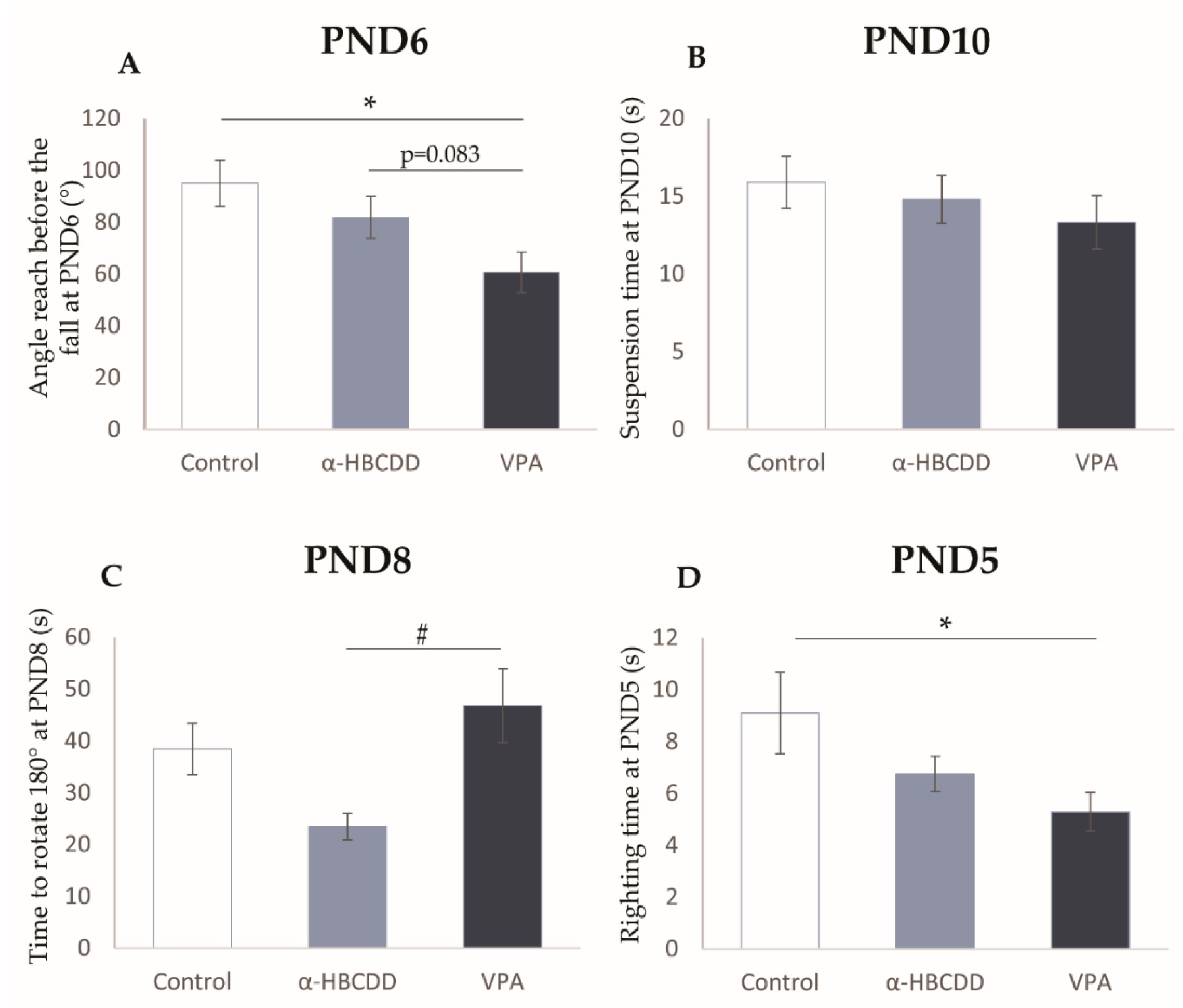 Toxics 10 00180 g003