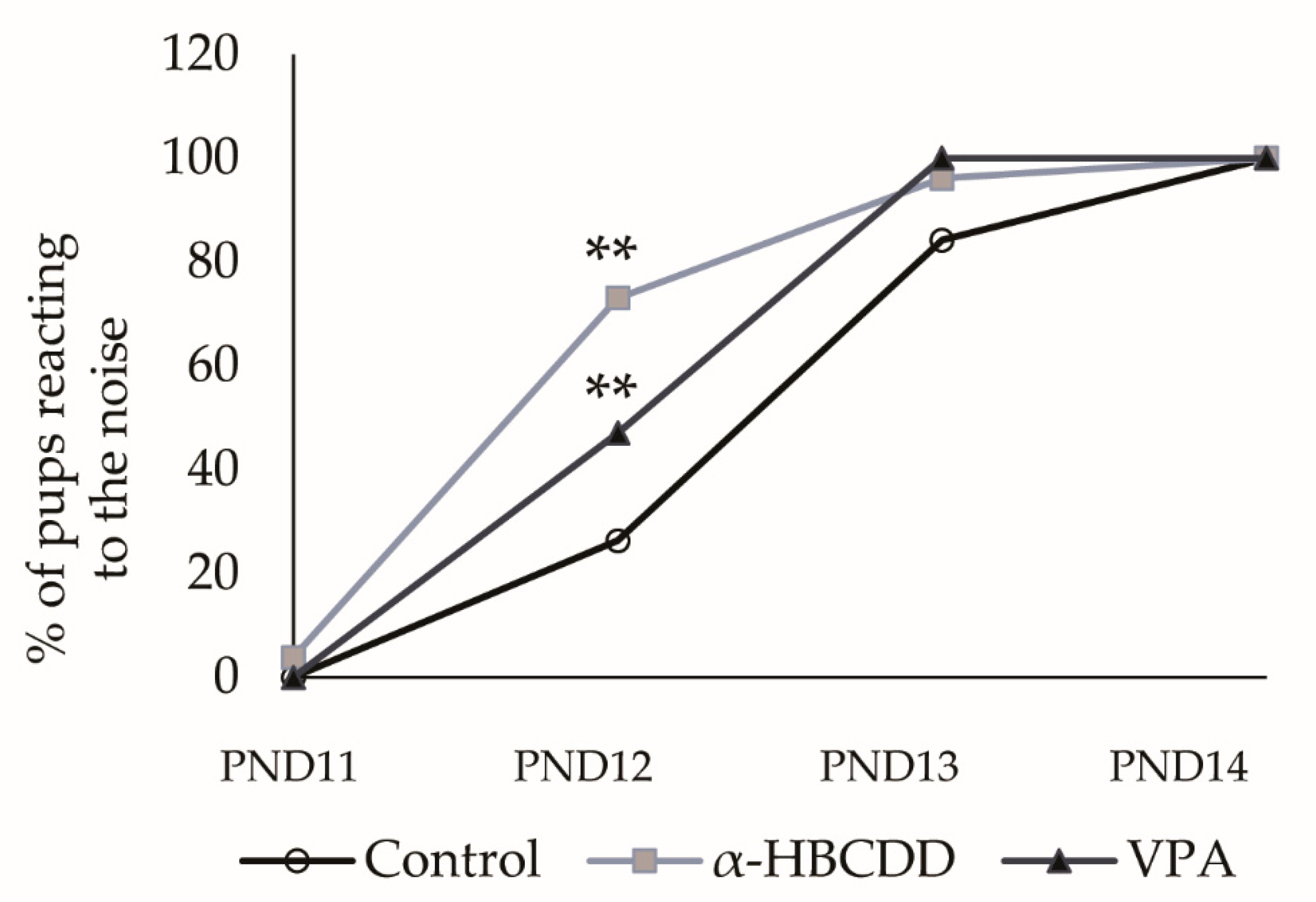 Toxics 10 00180 g004