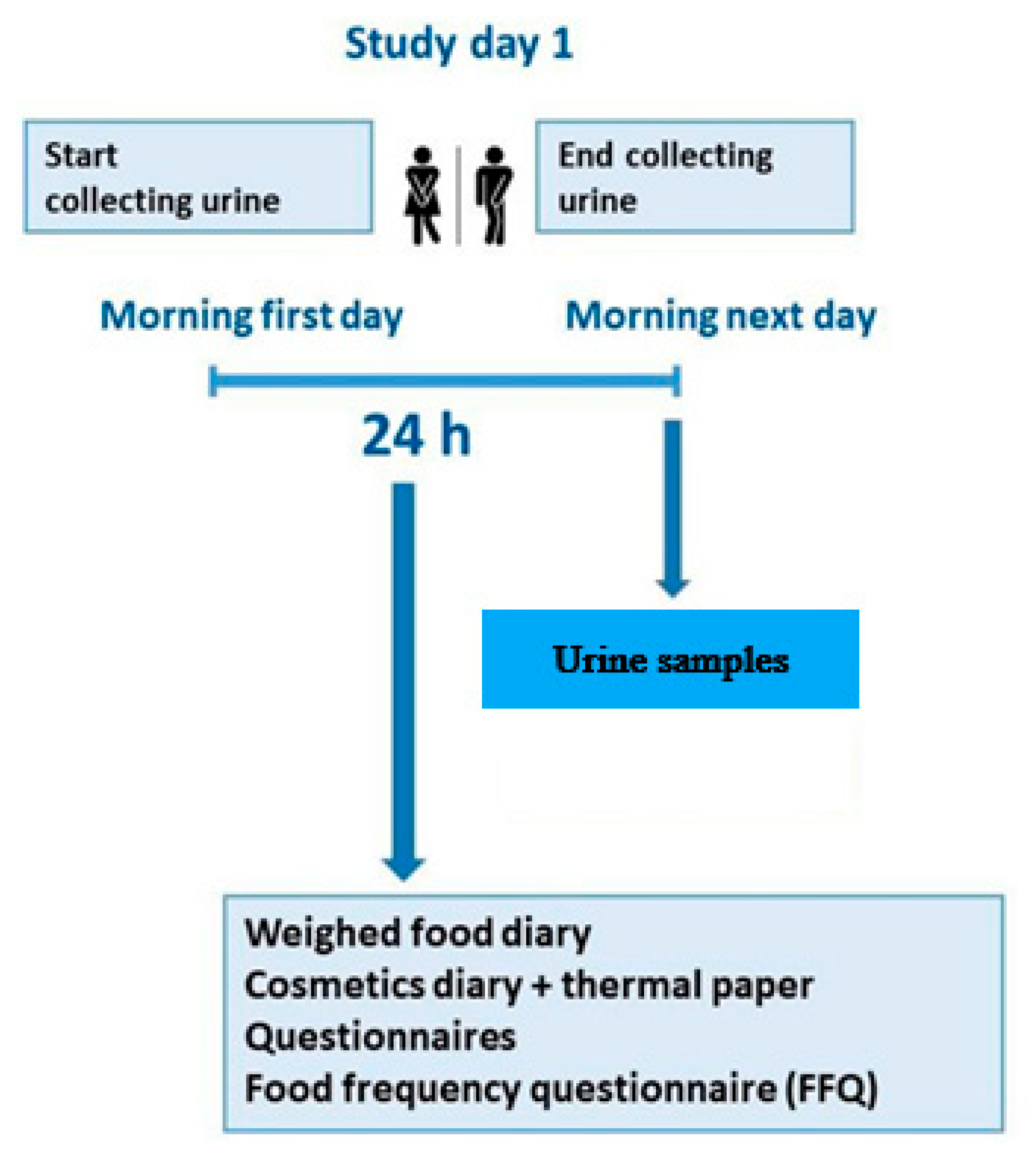 Toxics 10 00181 g001