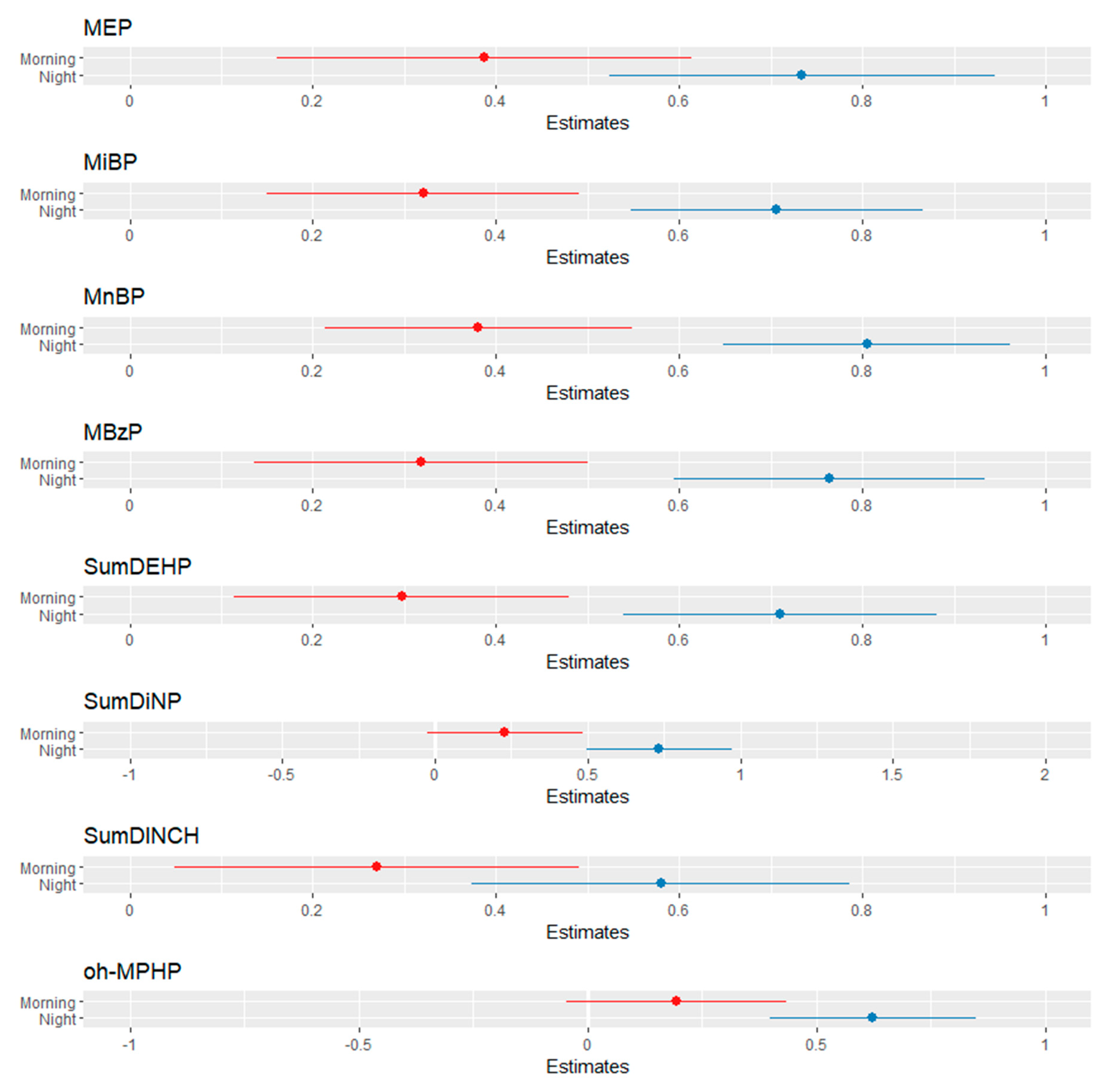 Toxics 10 00181 g002