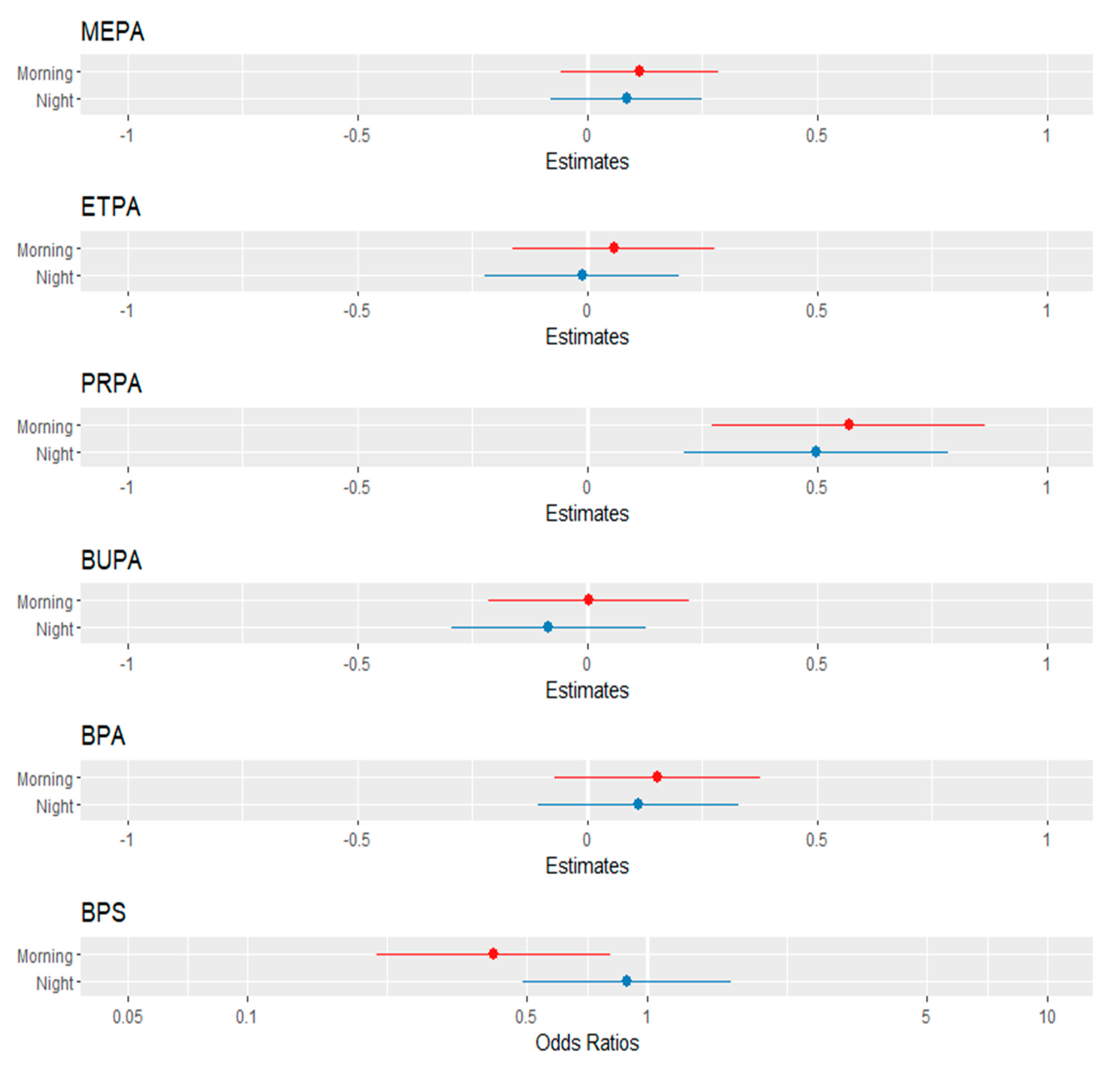 Toxics 10 00181 g003