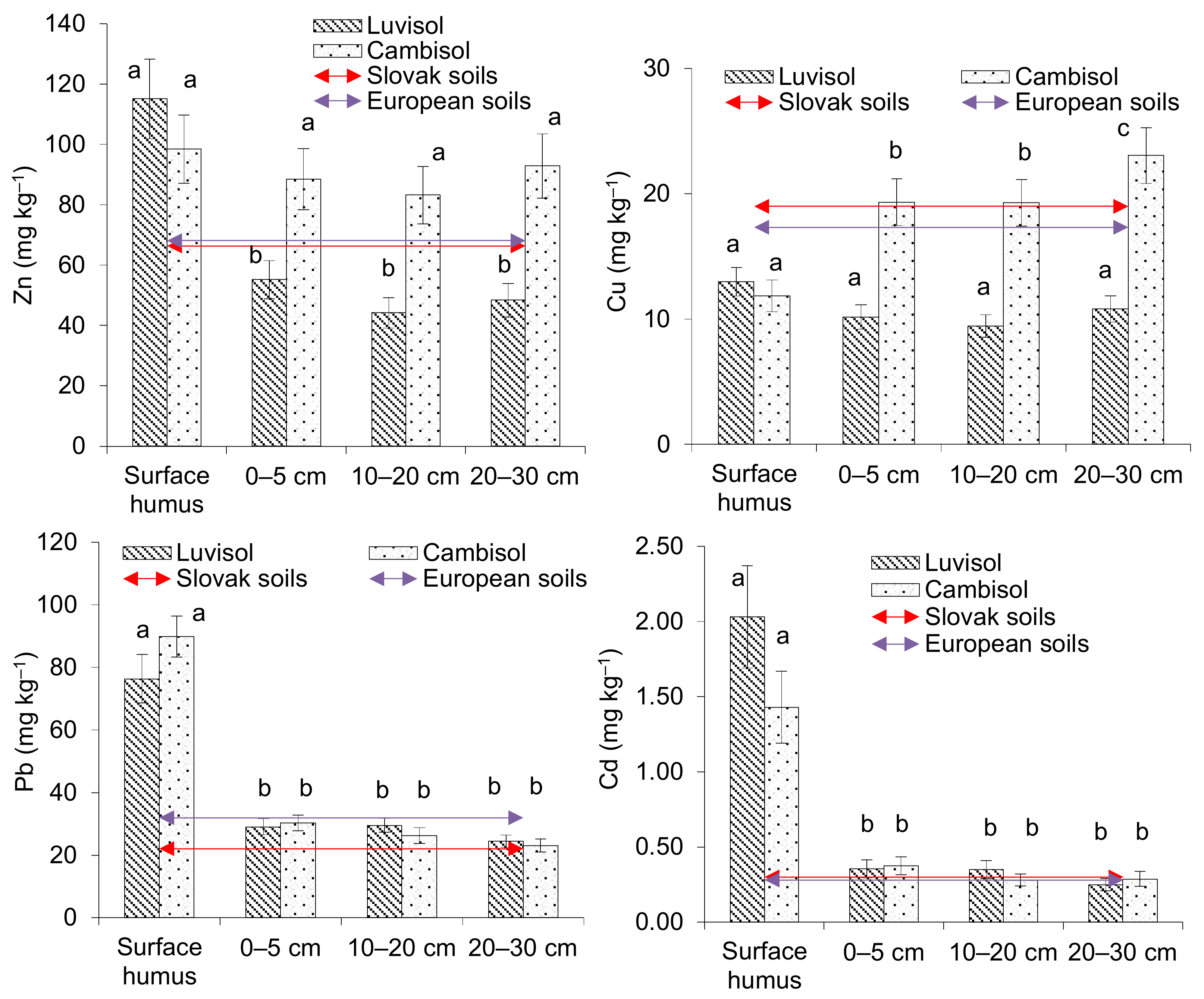 Toxics 10 00183 g002 Toxics 10 00183 g002