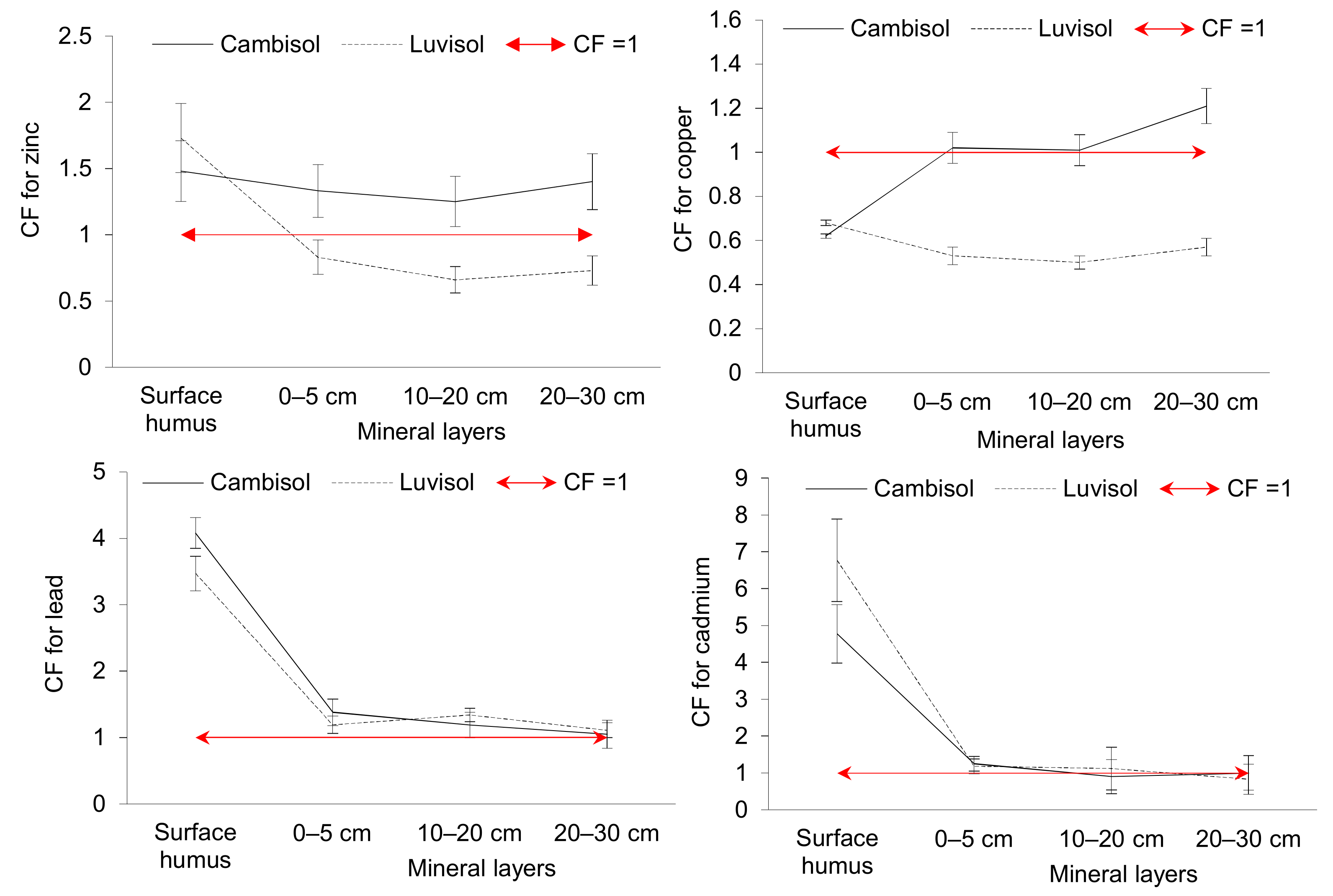 Toxics 10 00183 g003 Toxics 10 00183 g003