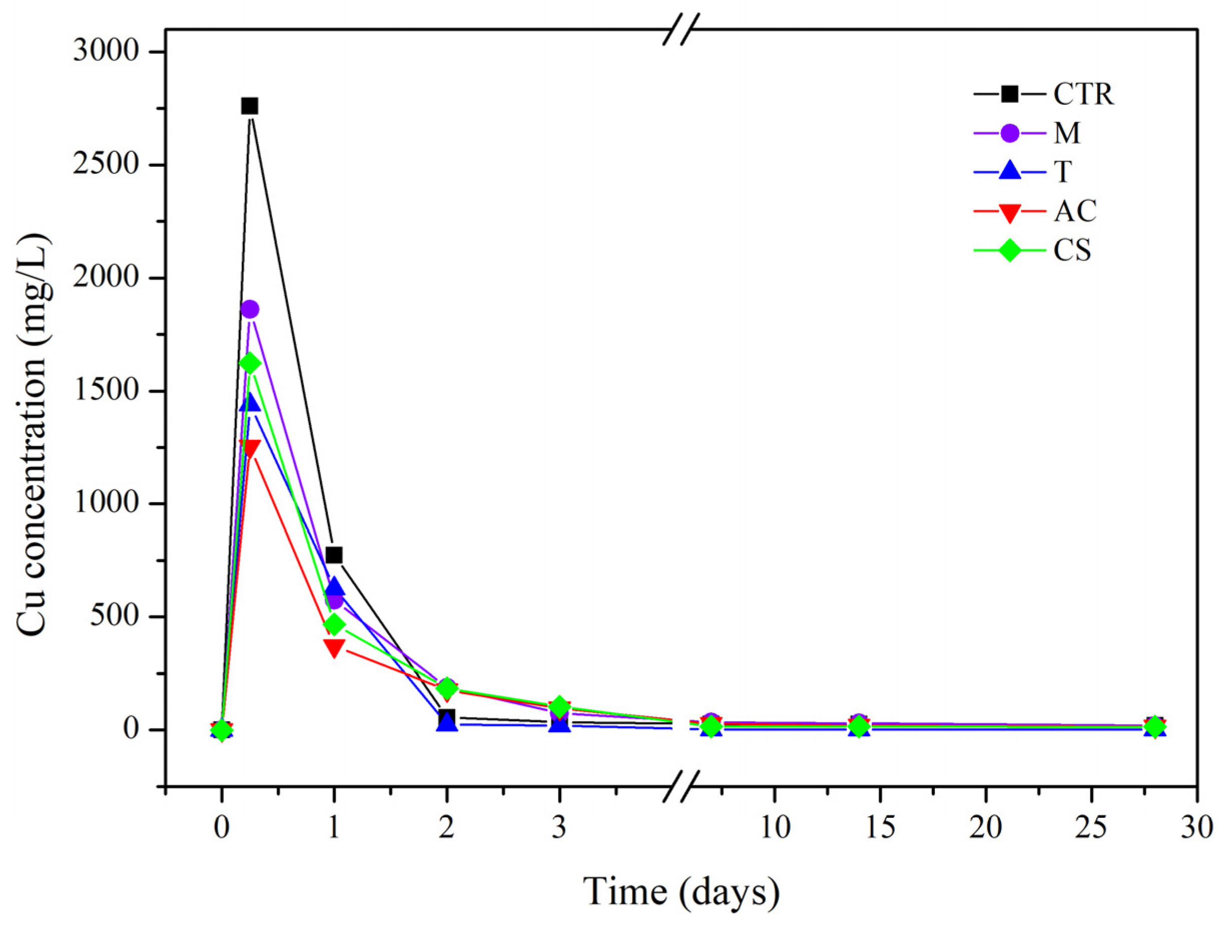 Toxics 10 00185 g003