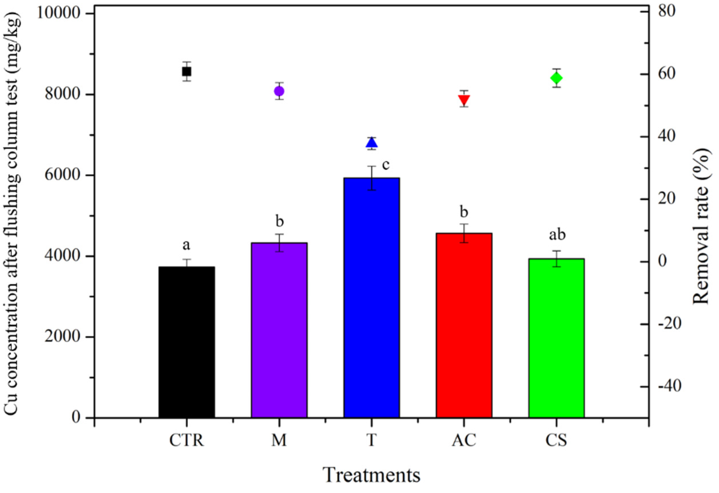 Toxics 10 00185 g004