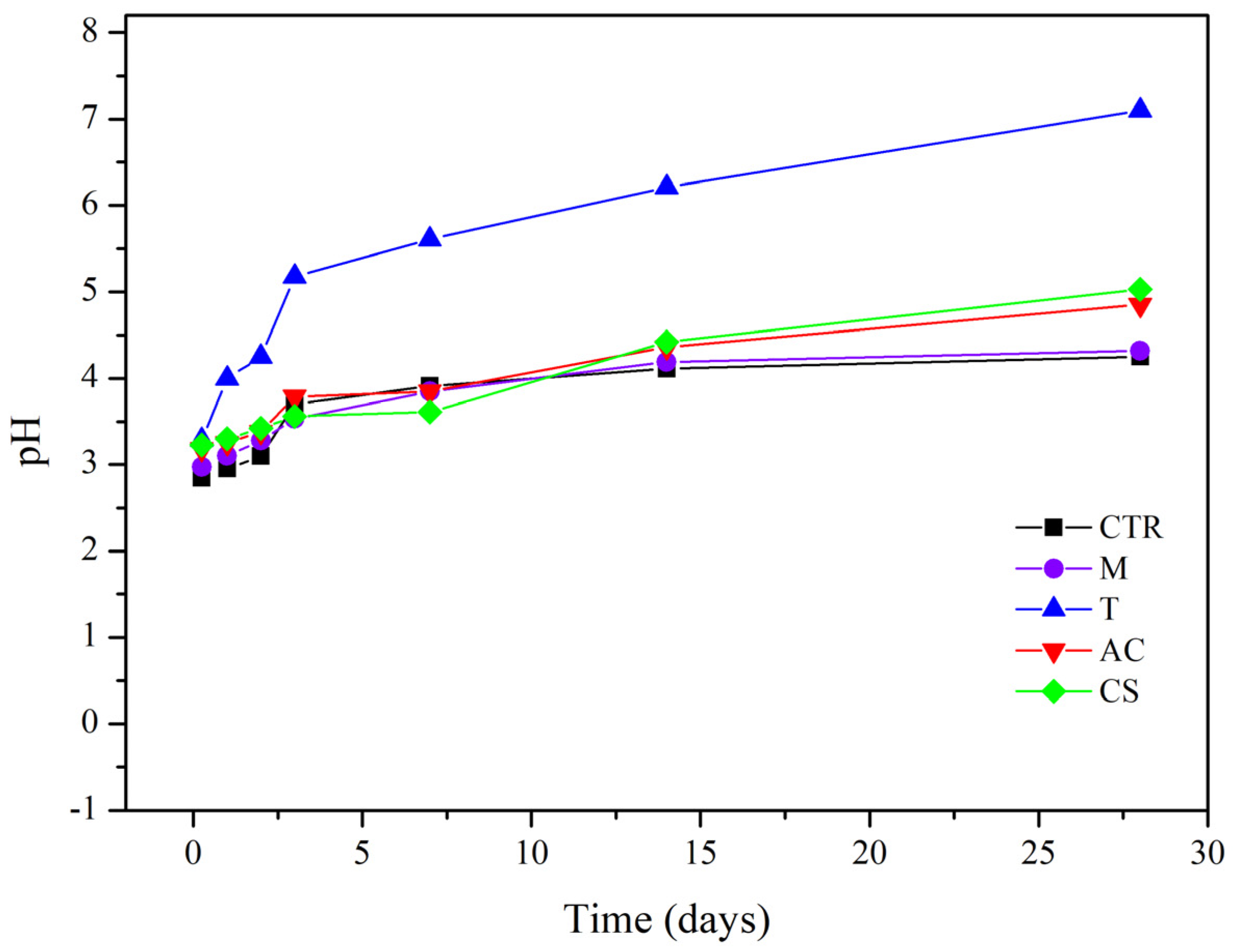Toxics 10 00185 g005