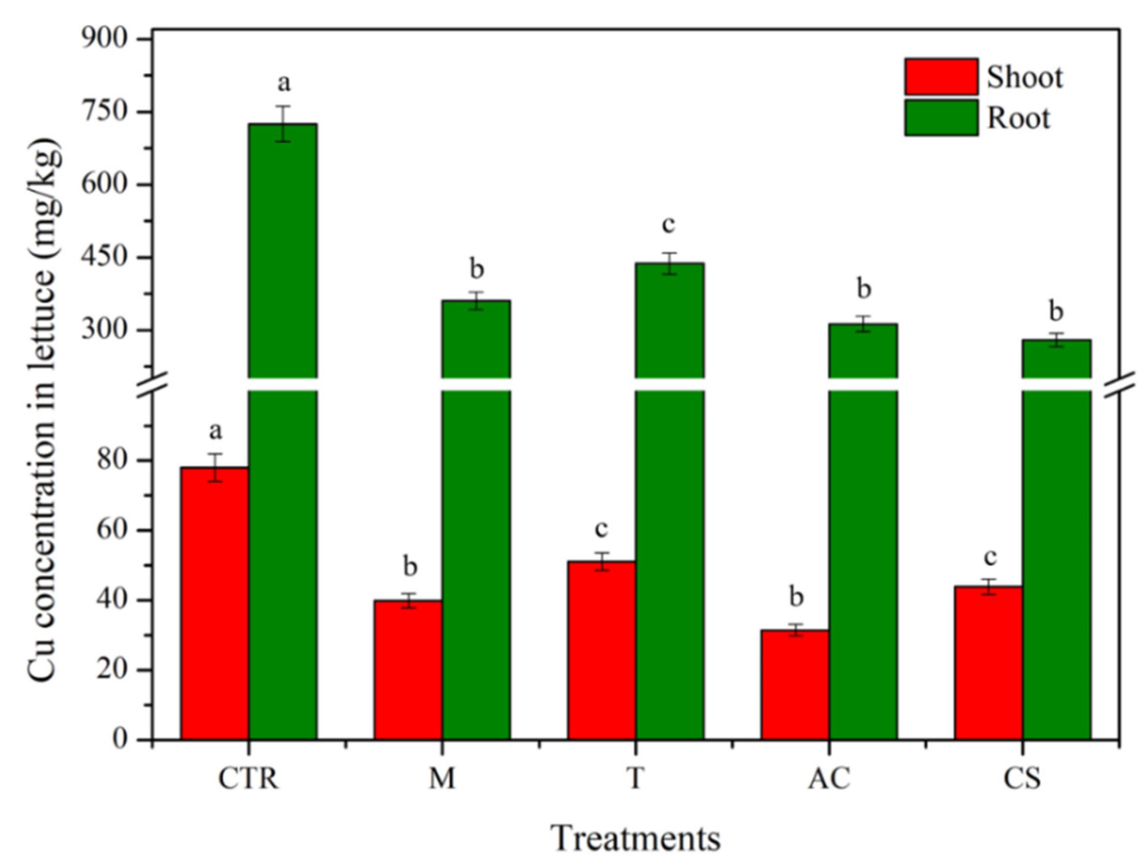 Toxics 10 00185 g006