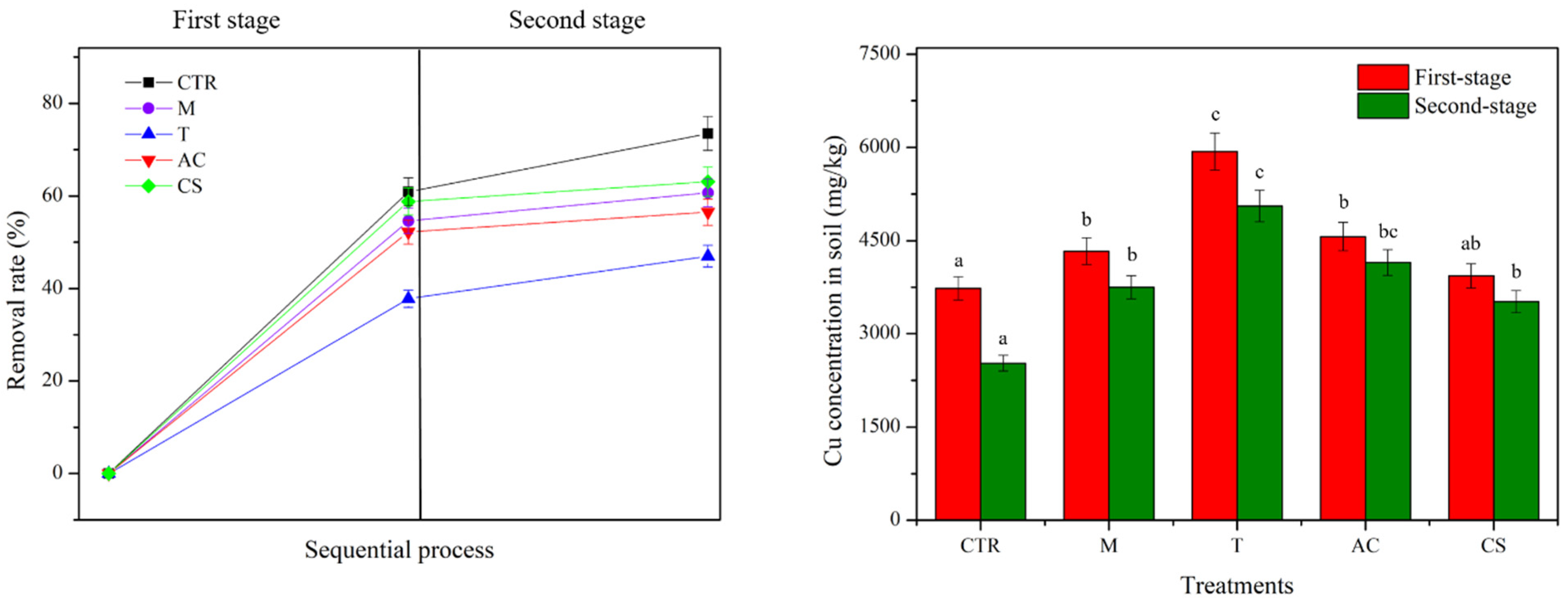 Toxics 10 00185 g007