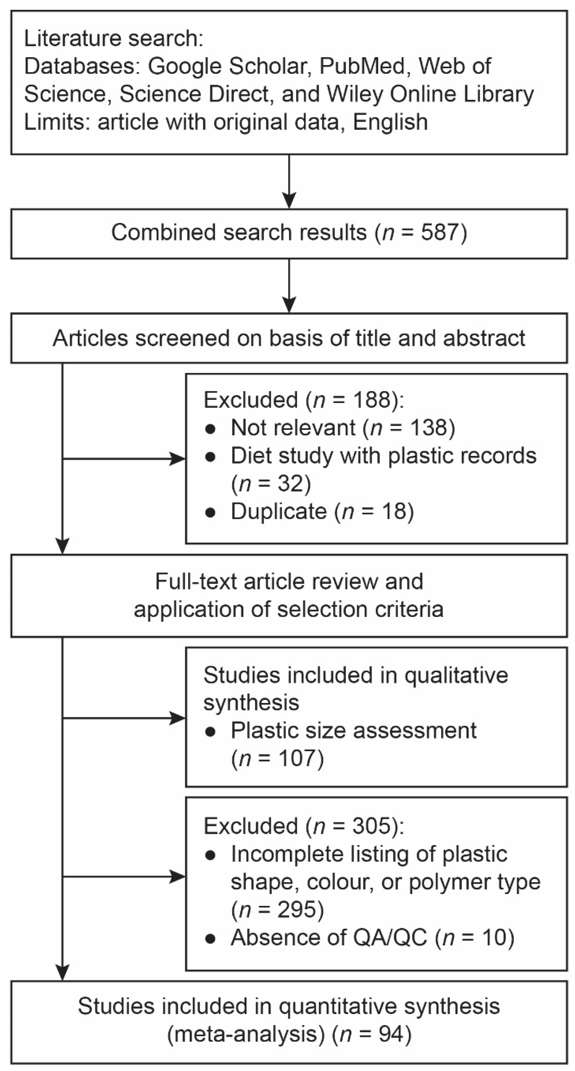 Toxics 10 00186 g001