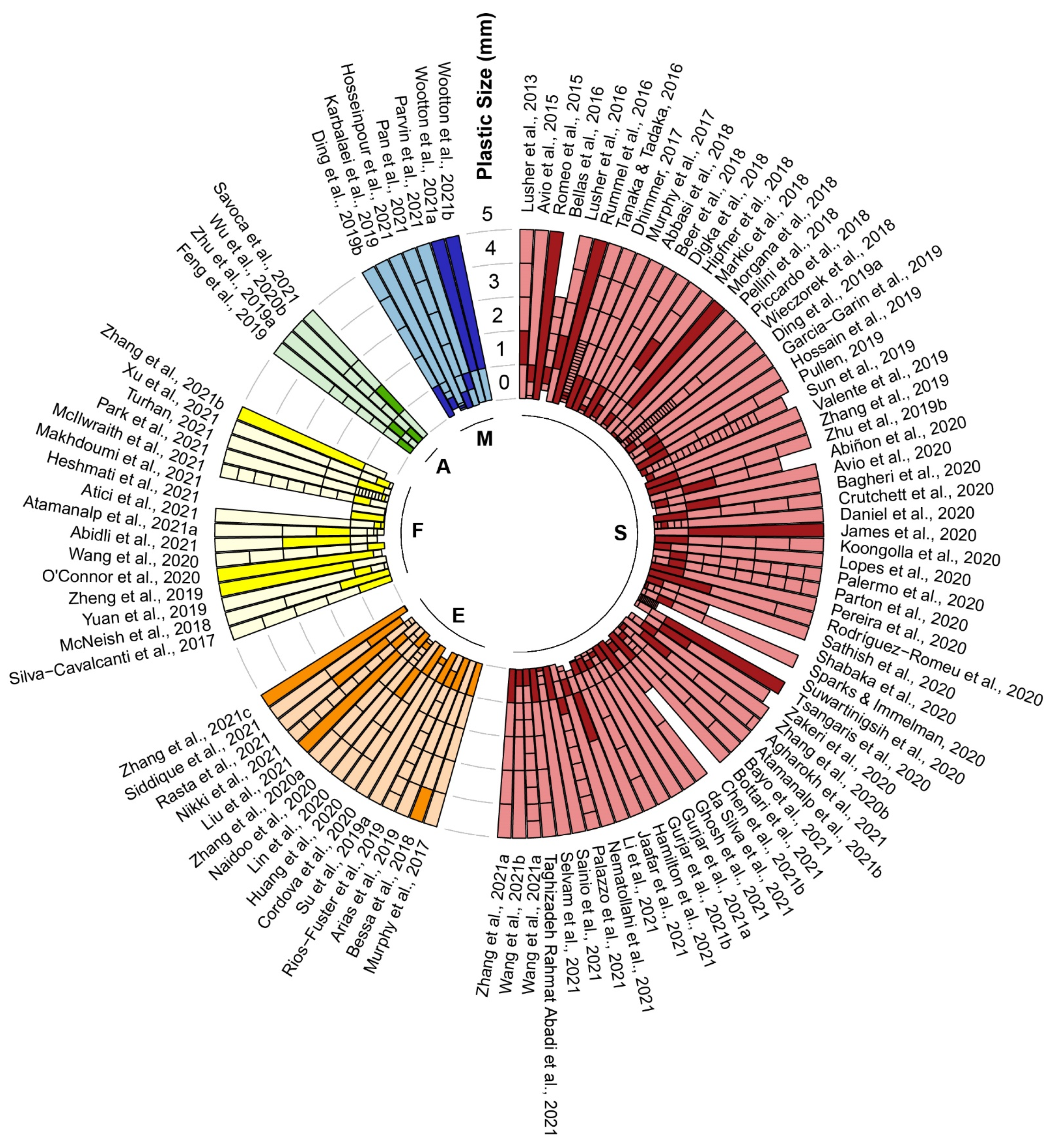 Toxics 10 00186 g002