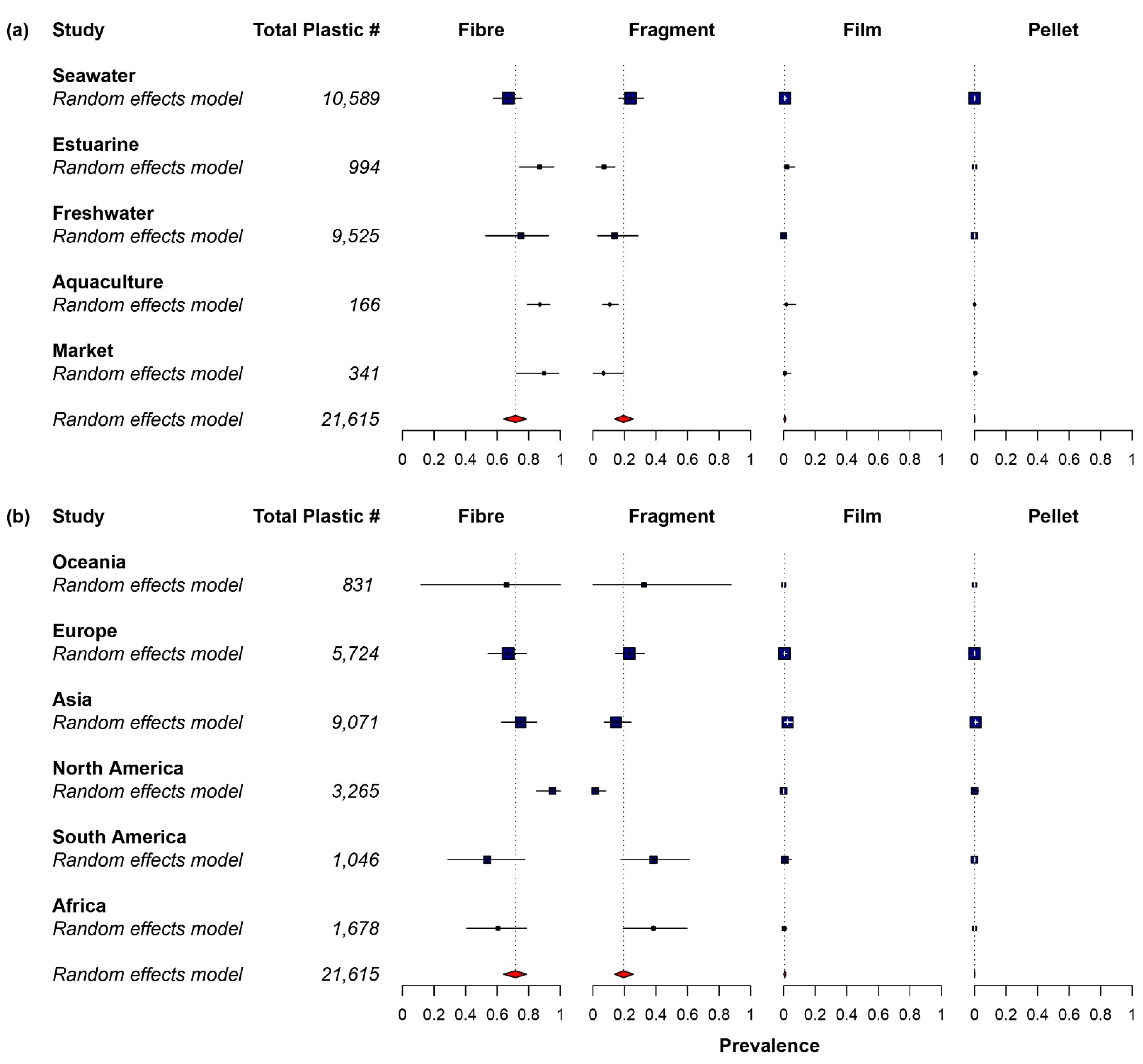 Toxics 10 00186 g003