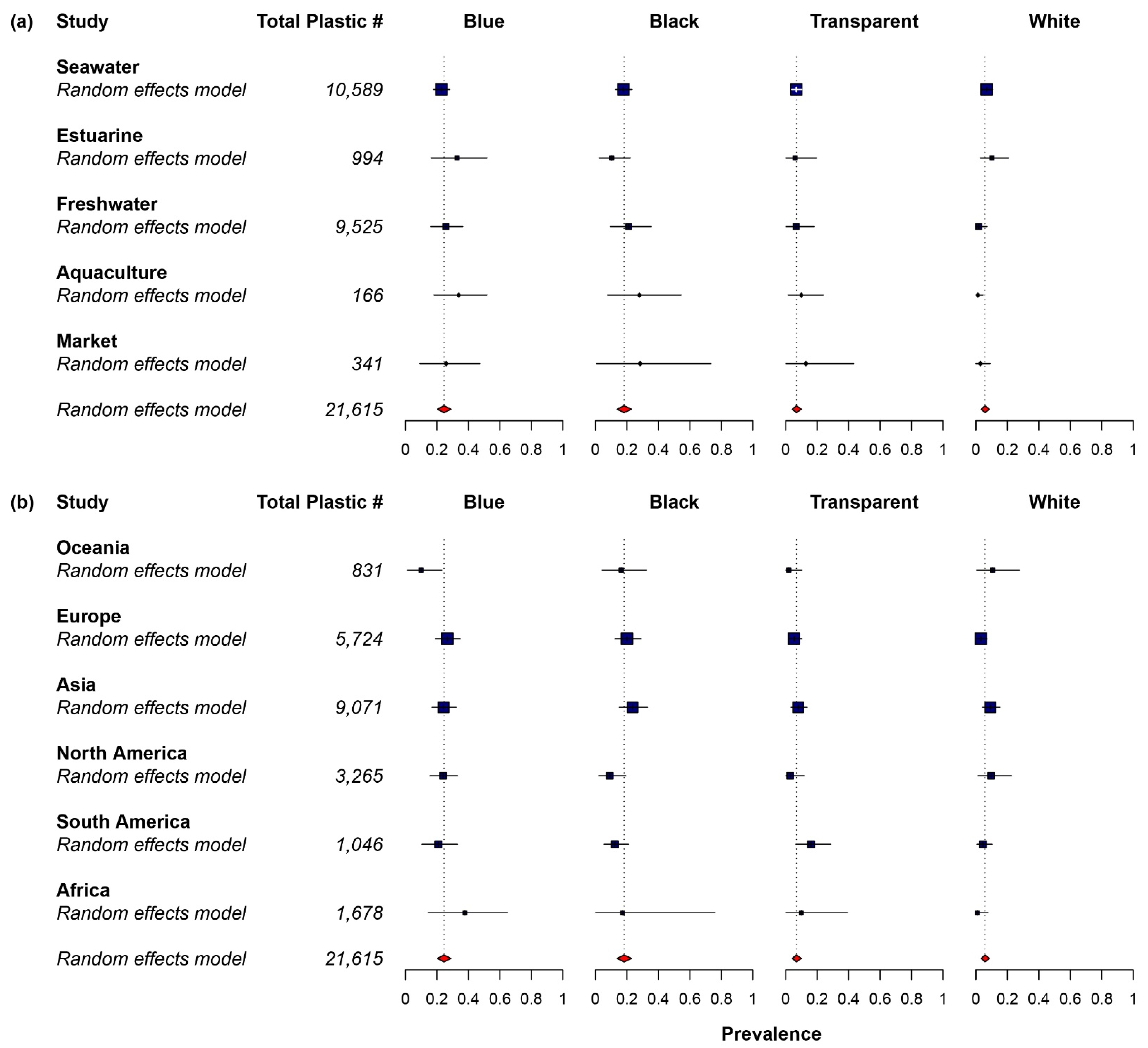 Toxics 10 00186 g004