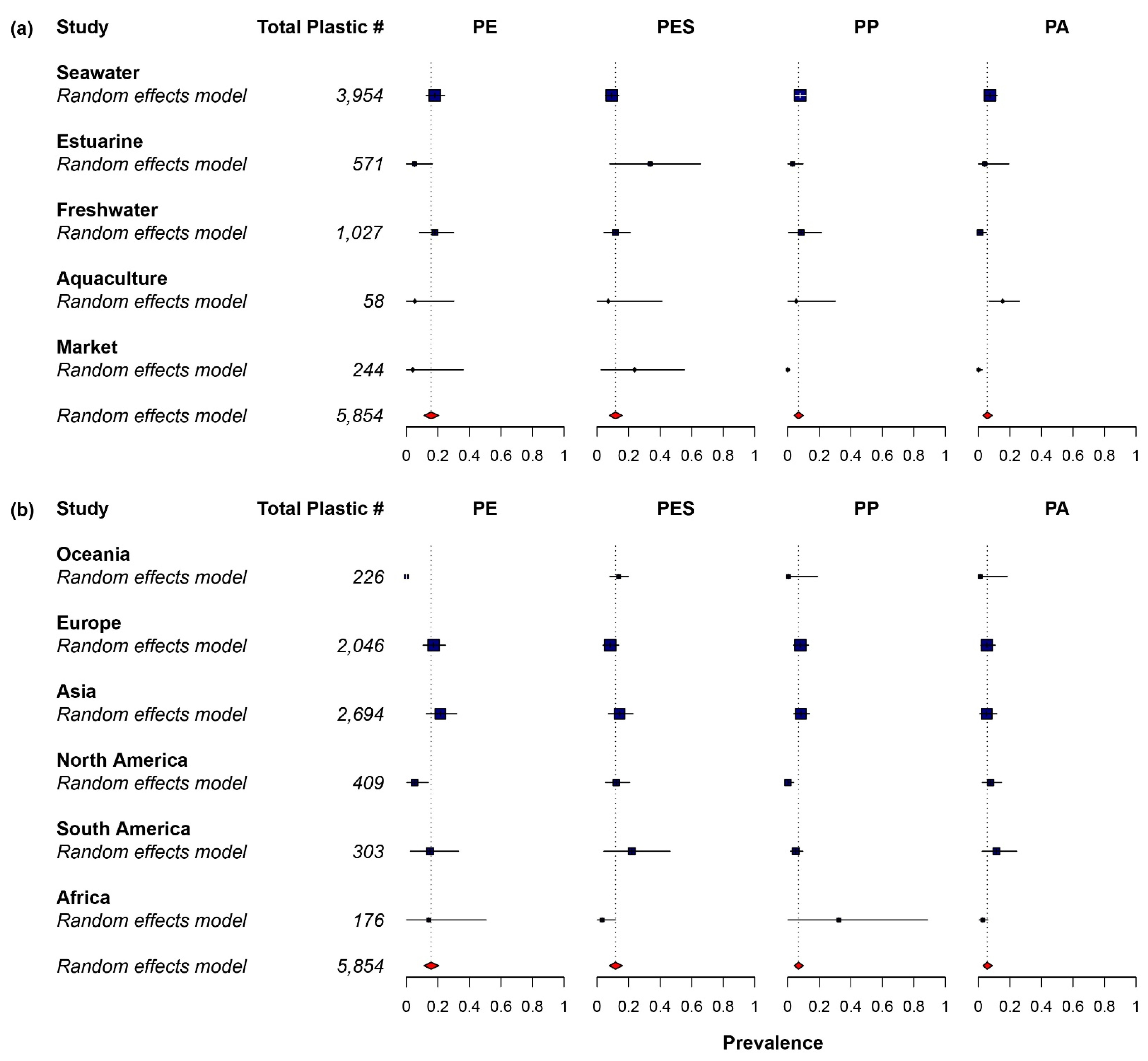Toxics 10 00186 g005