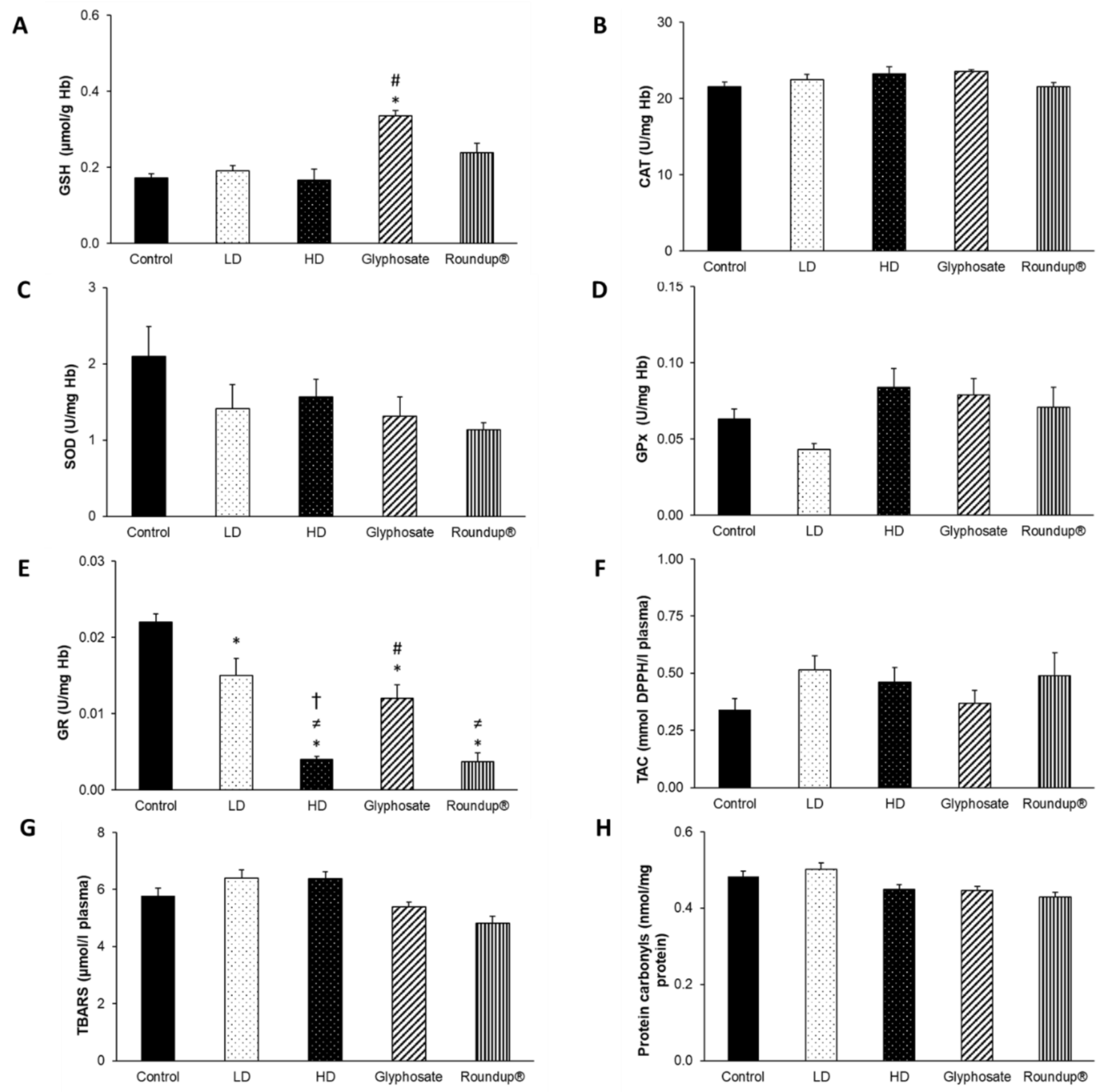 Toxics 10 00190 g002