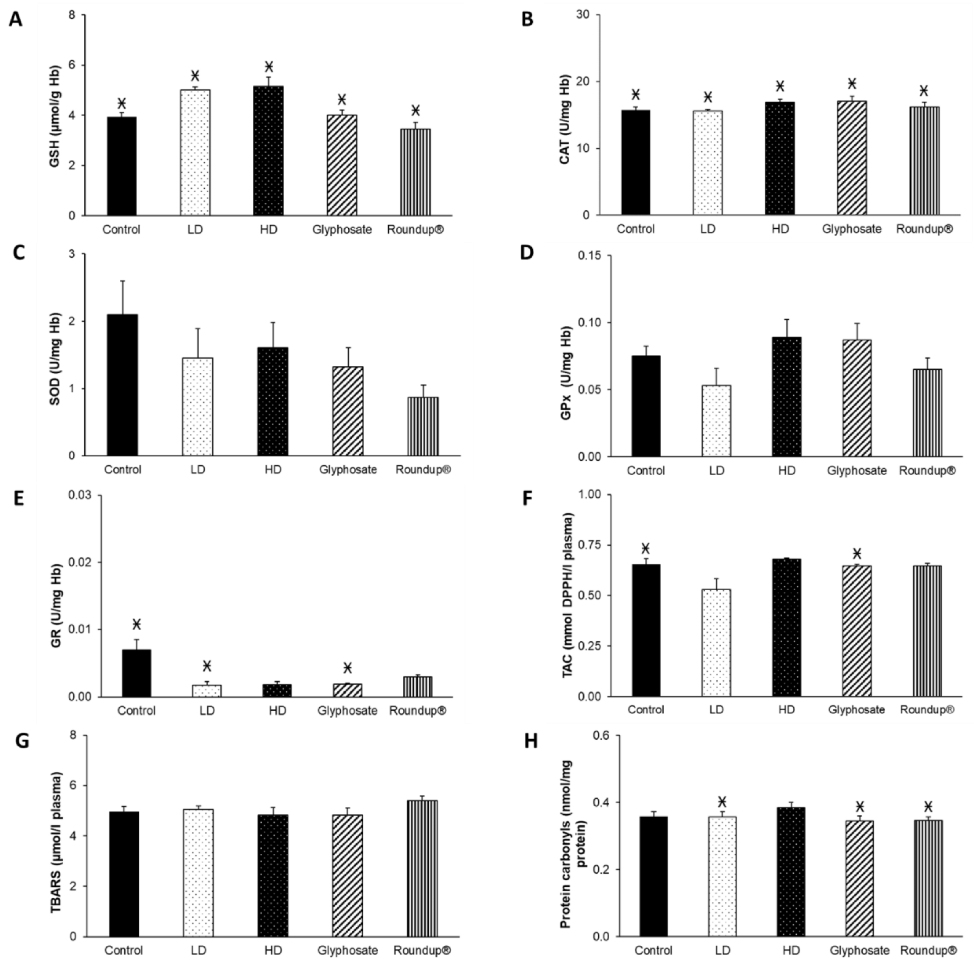 Toxics 10 00190 g003