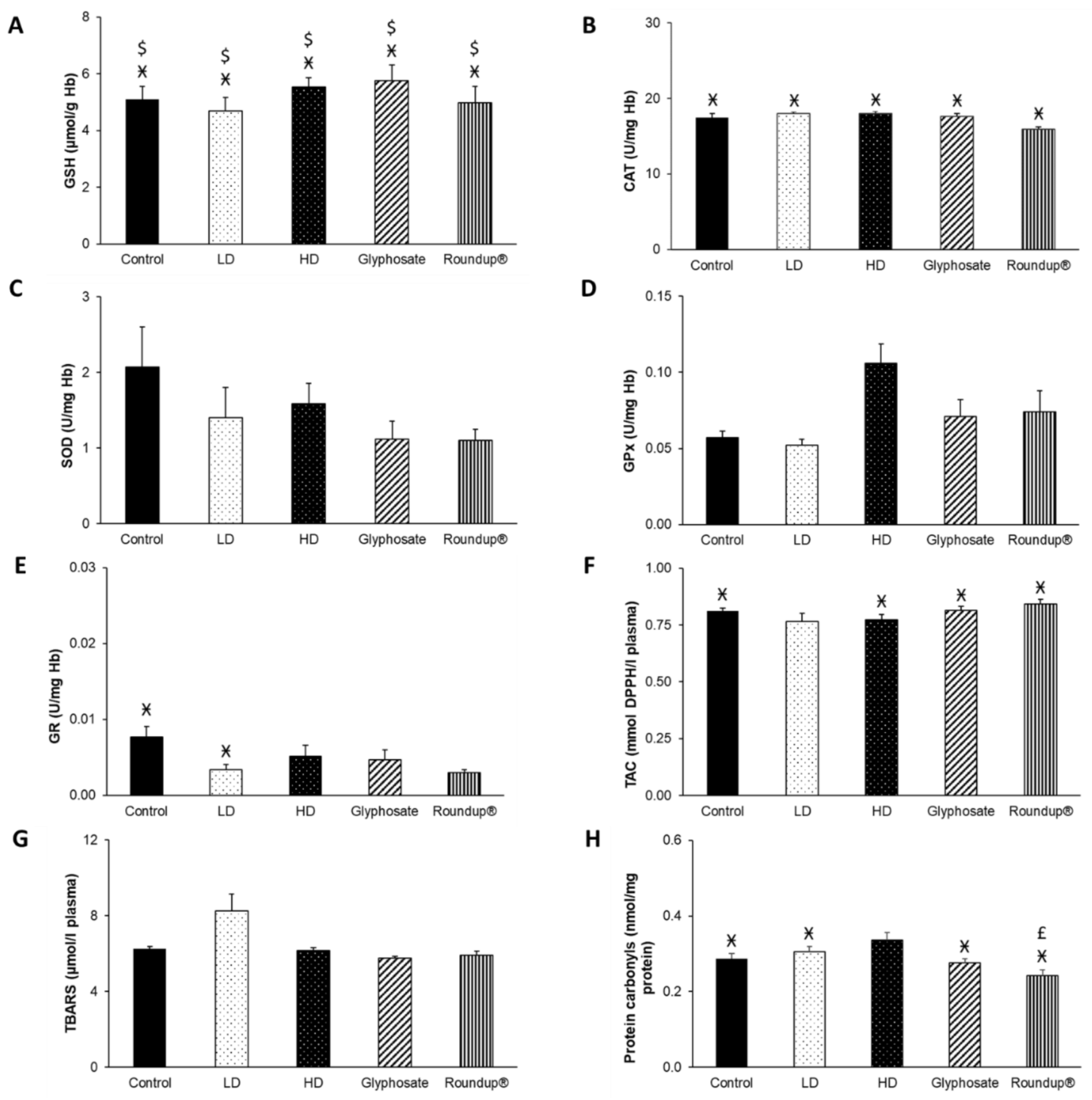 Toxics 10 00190 g005
