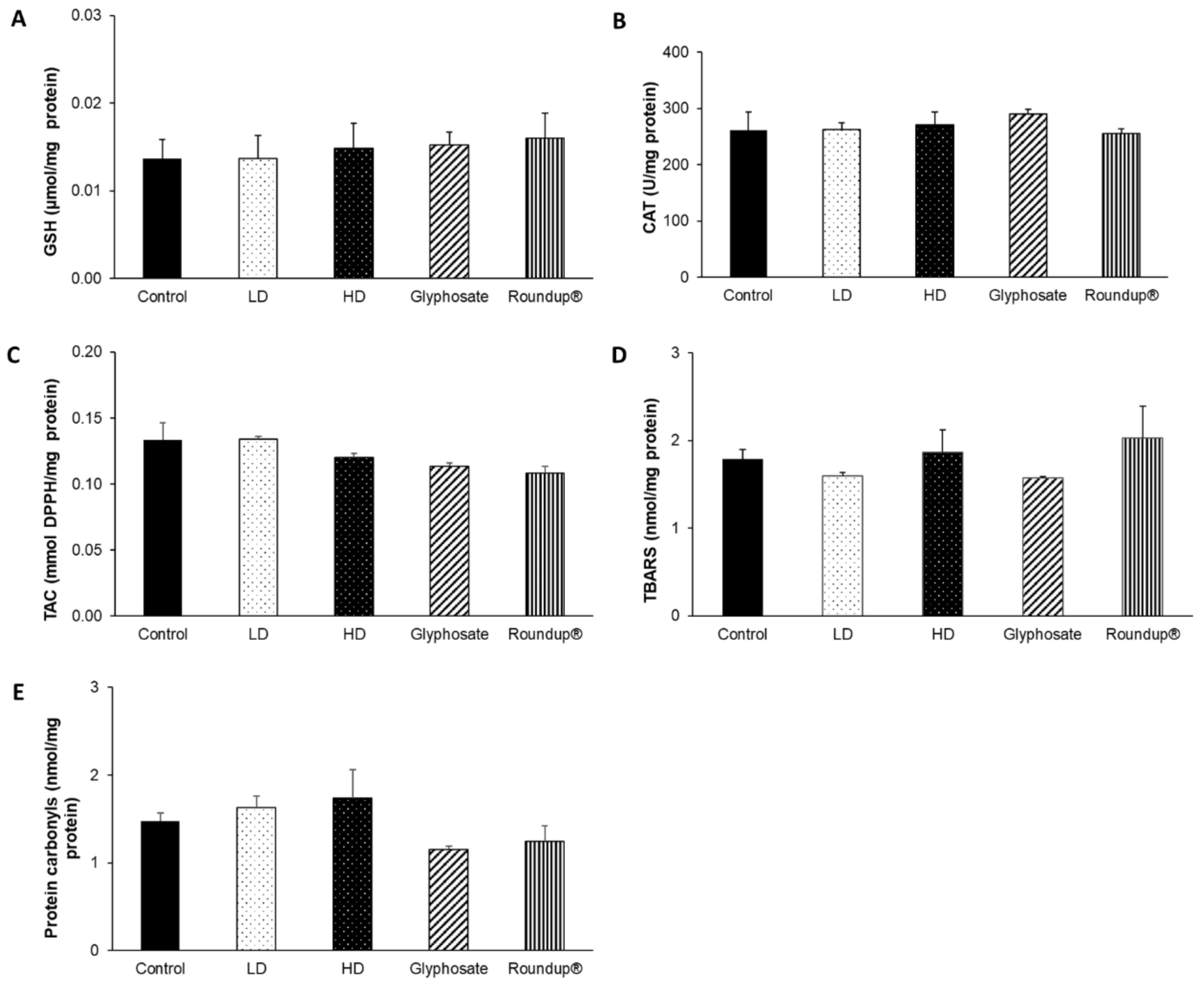 Toxics 10 00190 g008