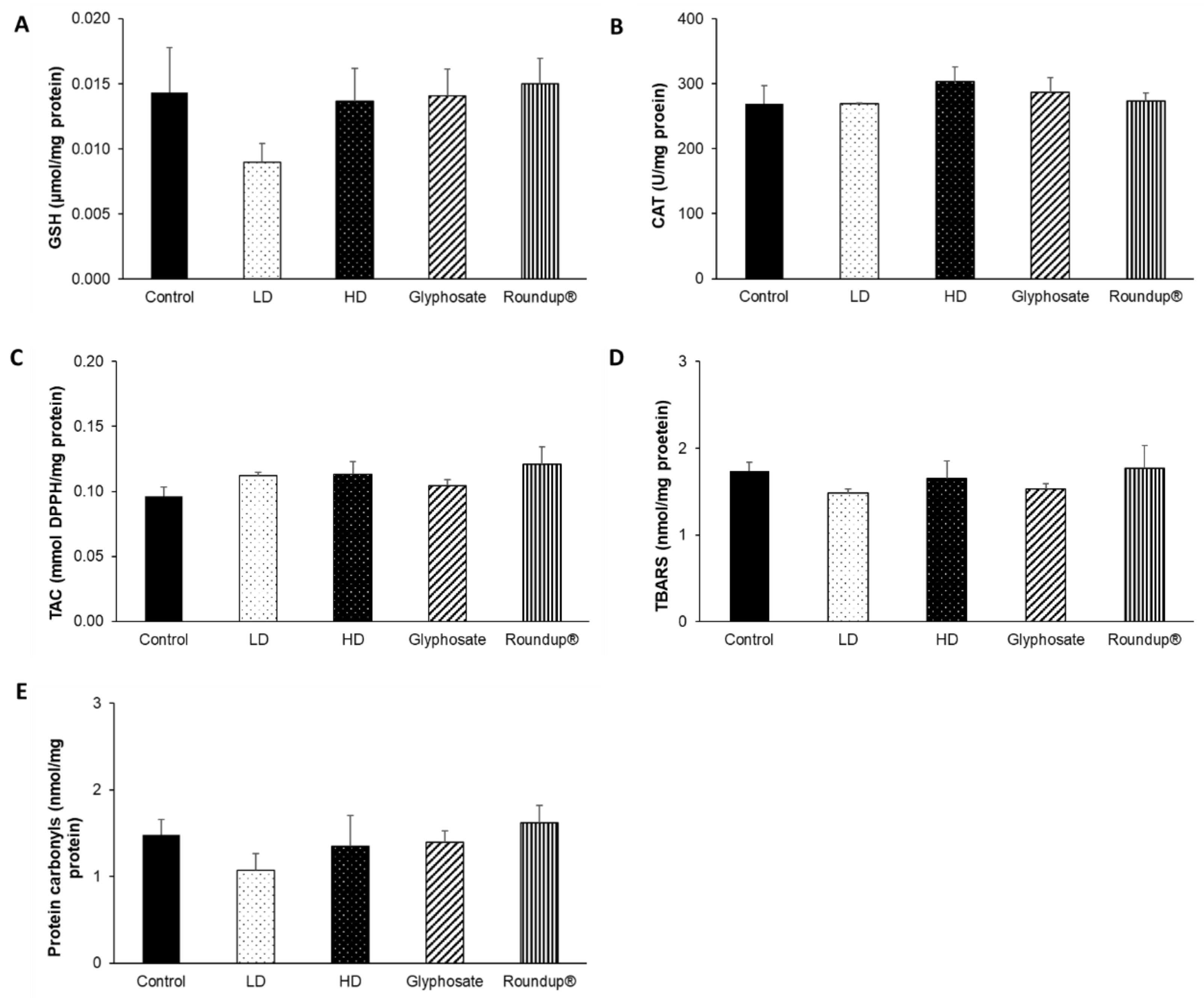 Toxics 10 00190 g009
