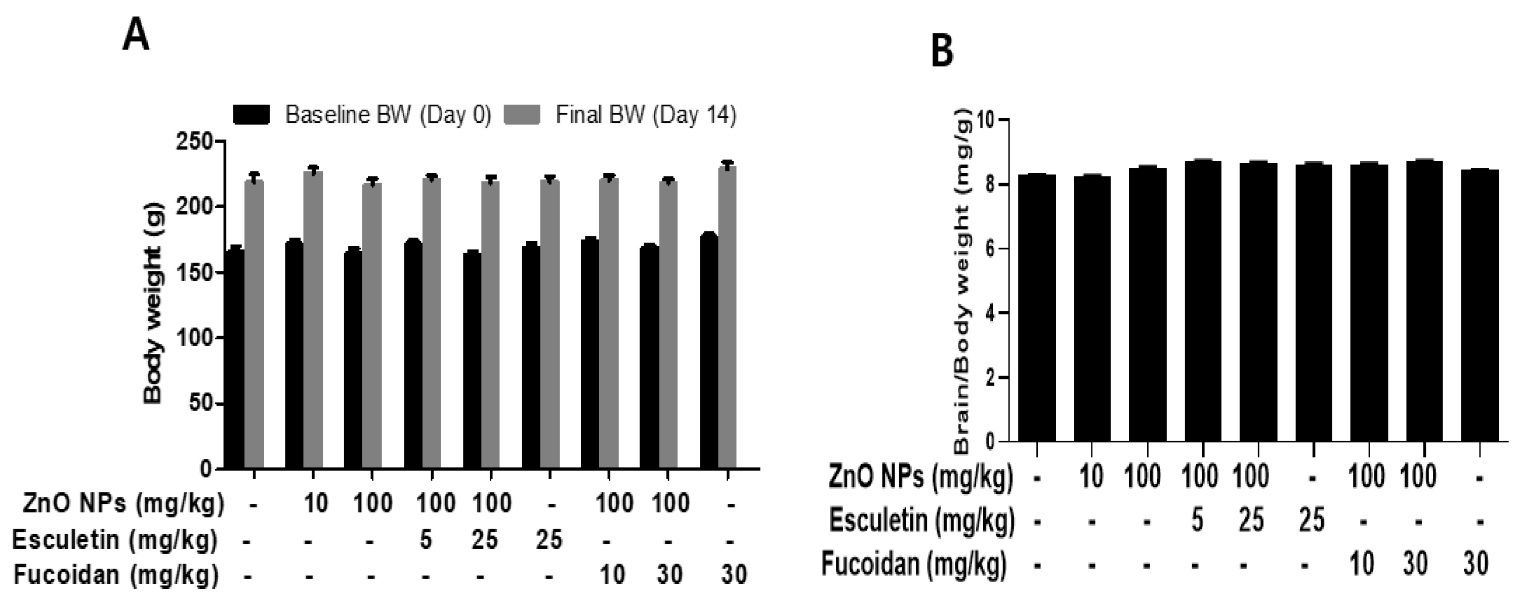 Toxics 10 00194 g001