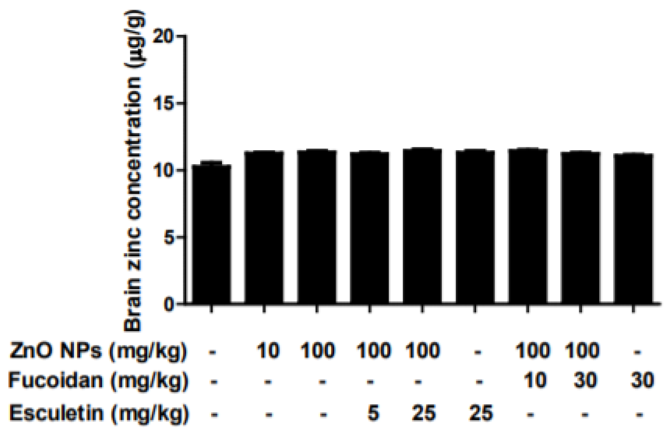 Toxics 10 00194 g002
