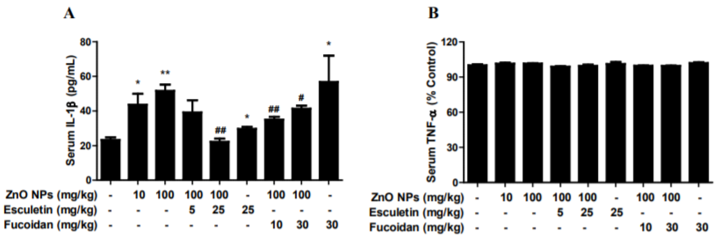 Toxics 10 00194 g003