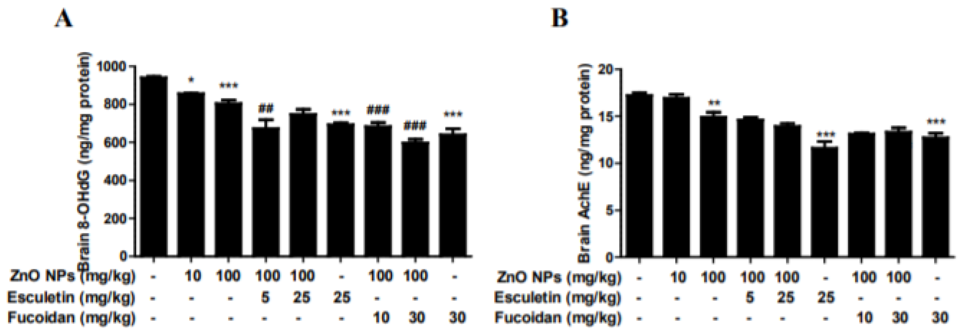 Toxics 10 00194 g006