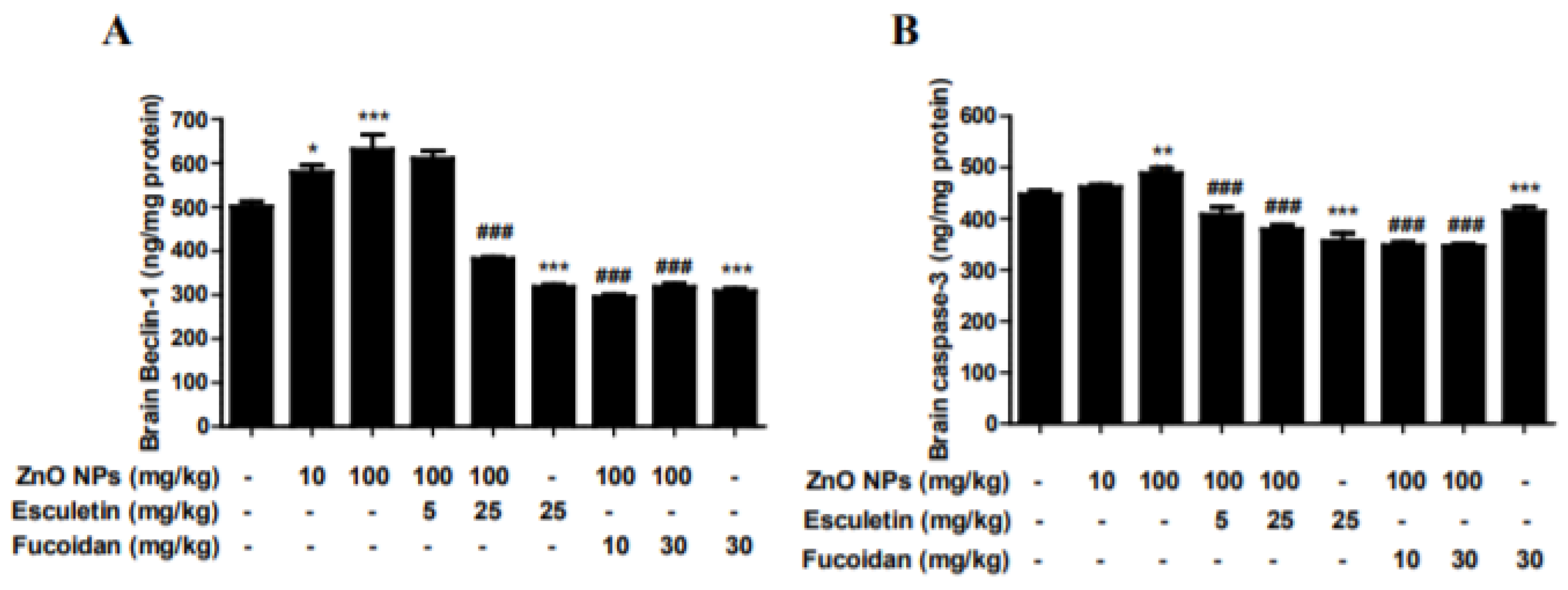 Toxics 10 00194 g007