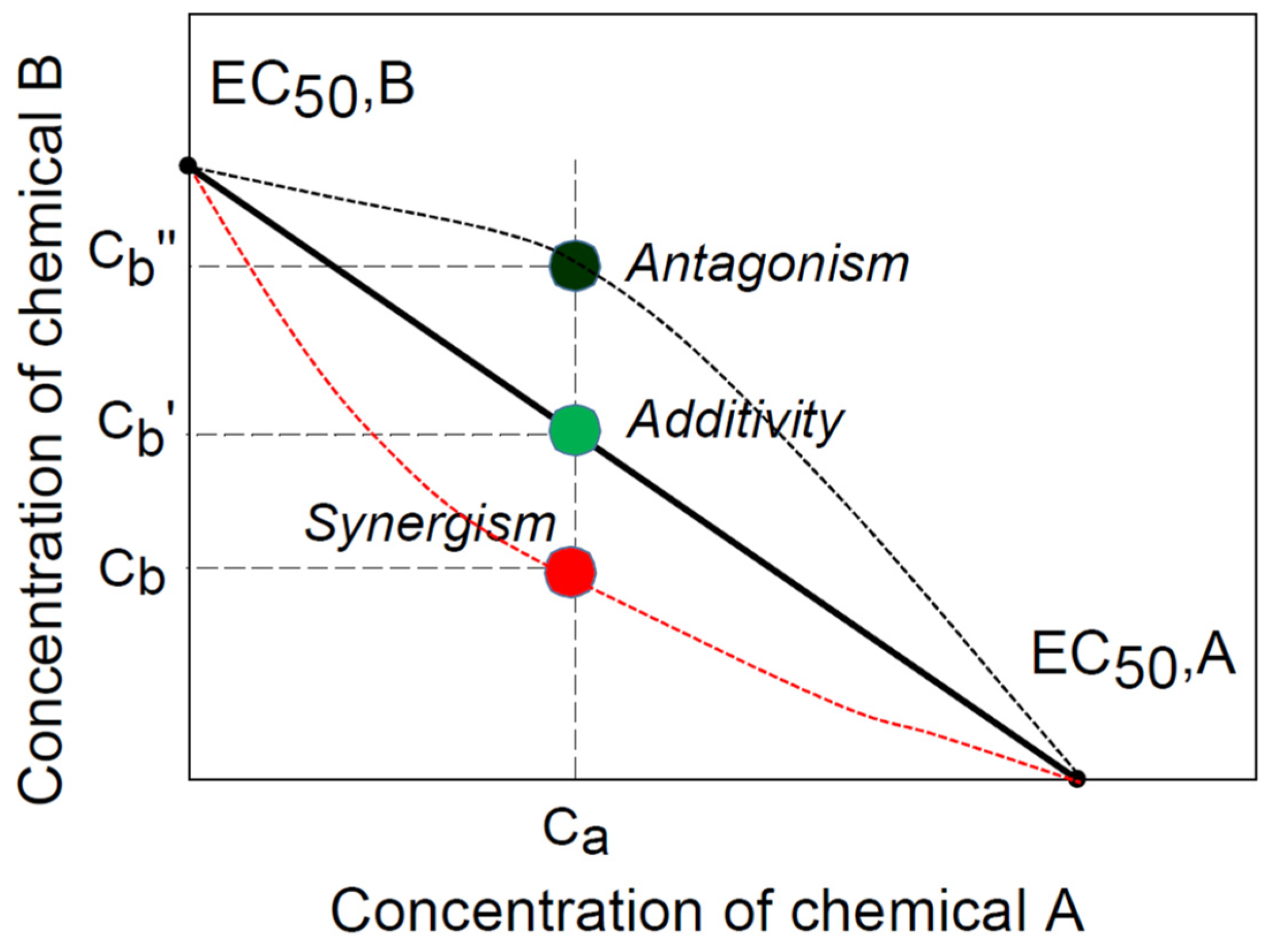 Toxics 10 00195 g001
