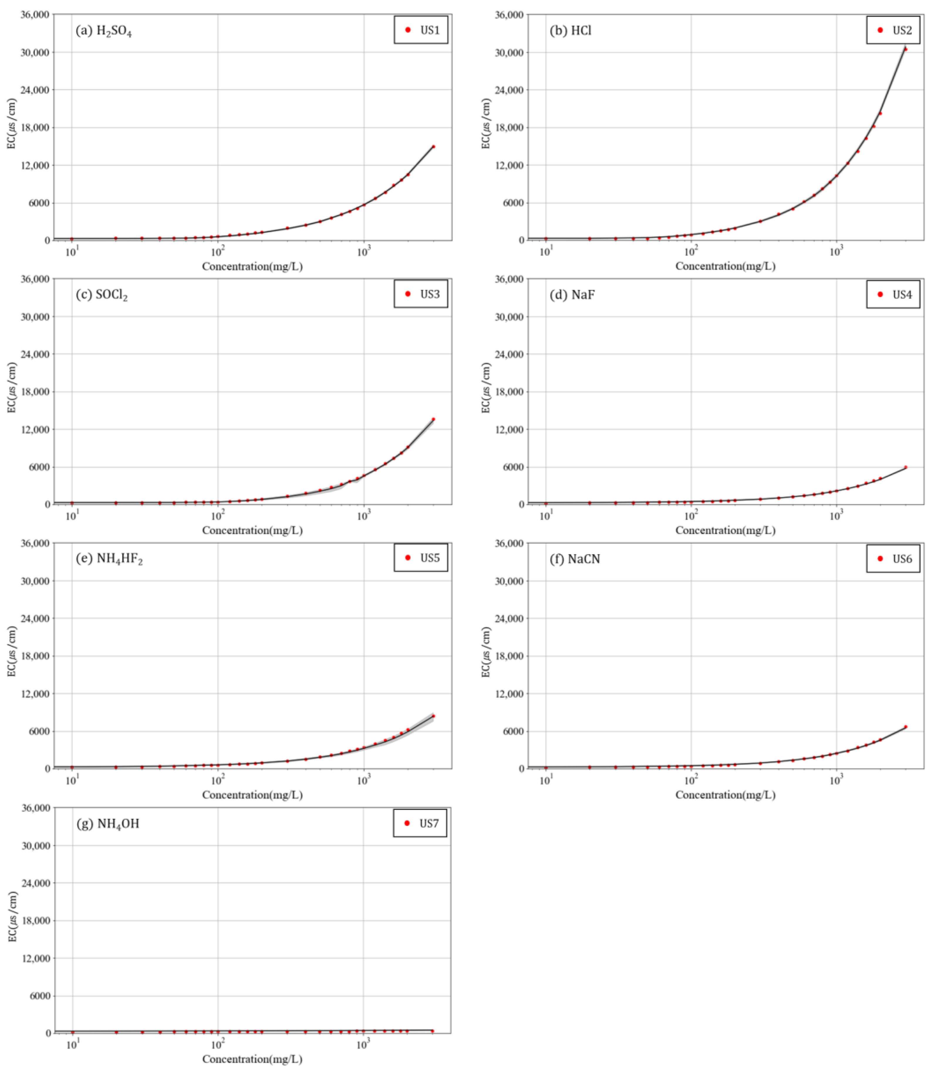 Toxics 10 00200 g003