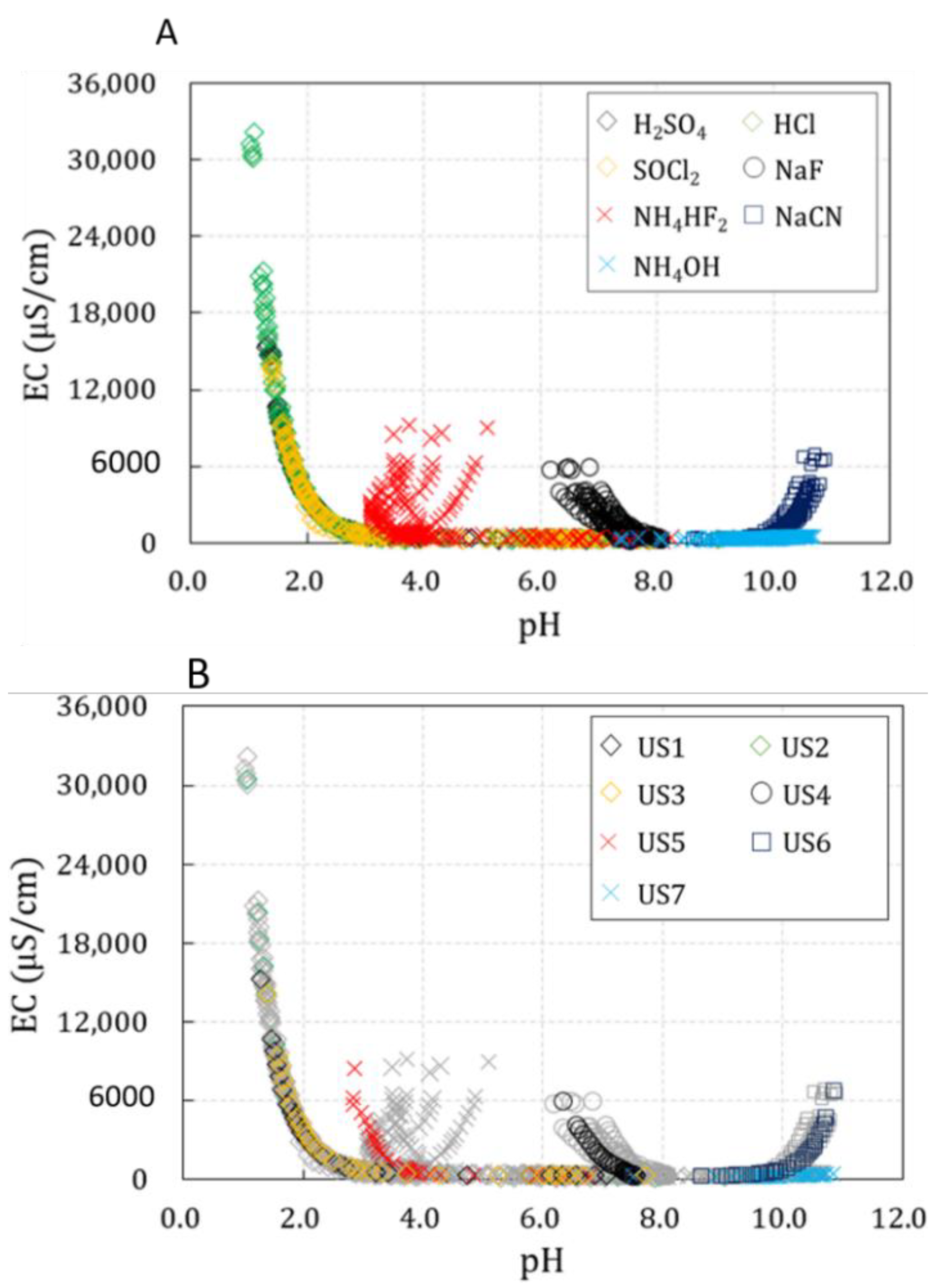 Toxics 10 00200 g004