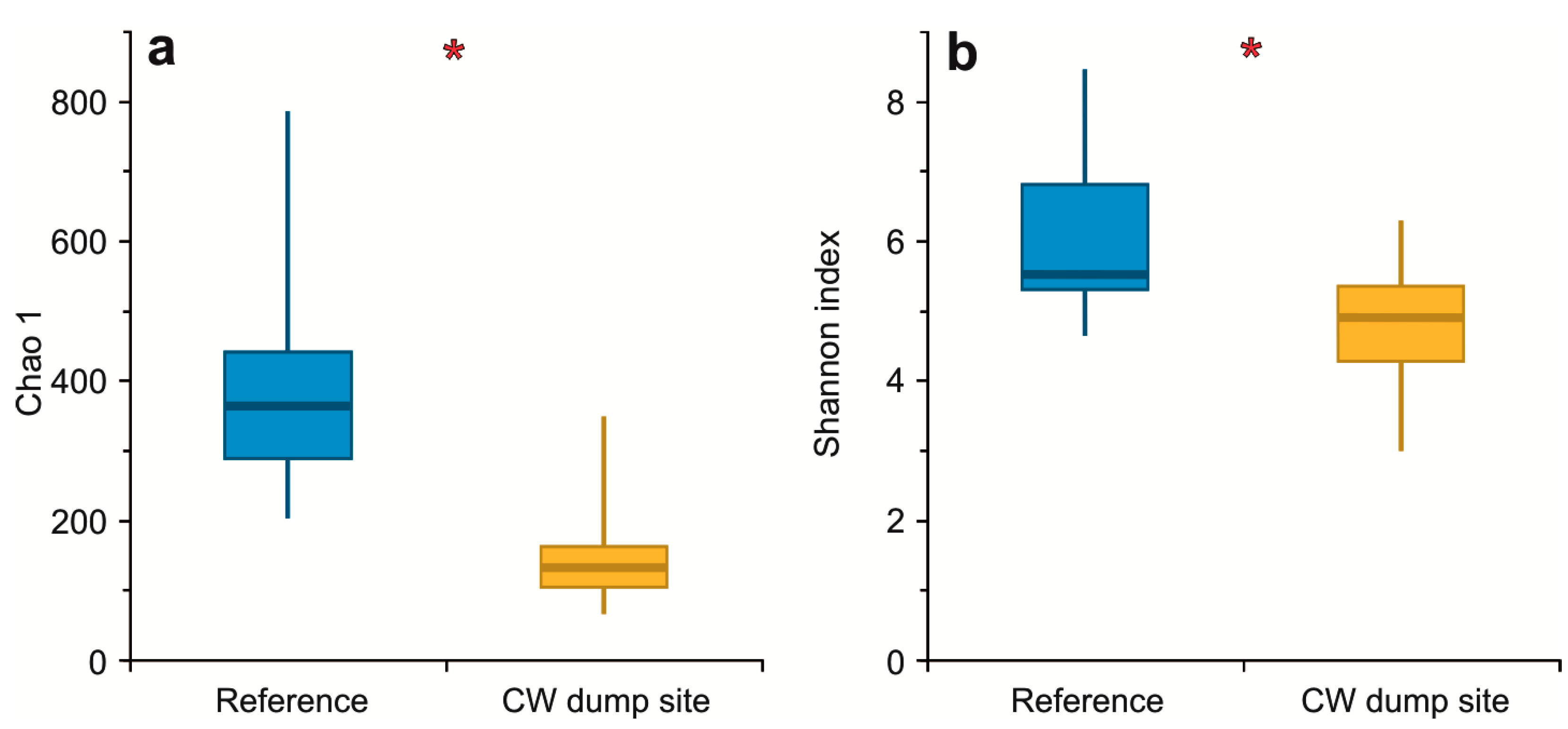 Toxics 10 00206 g004