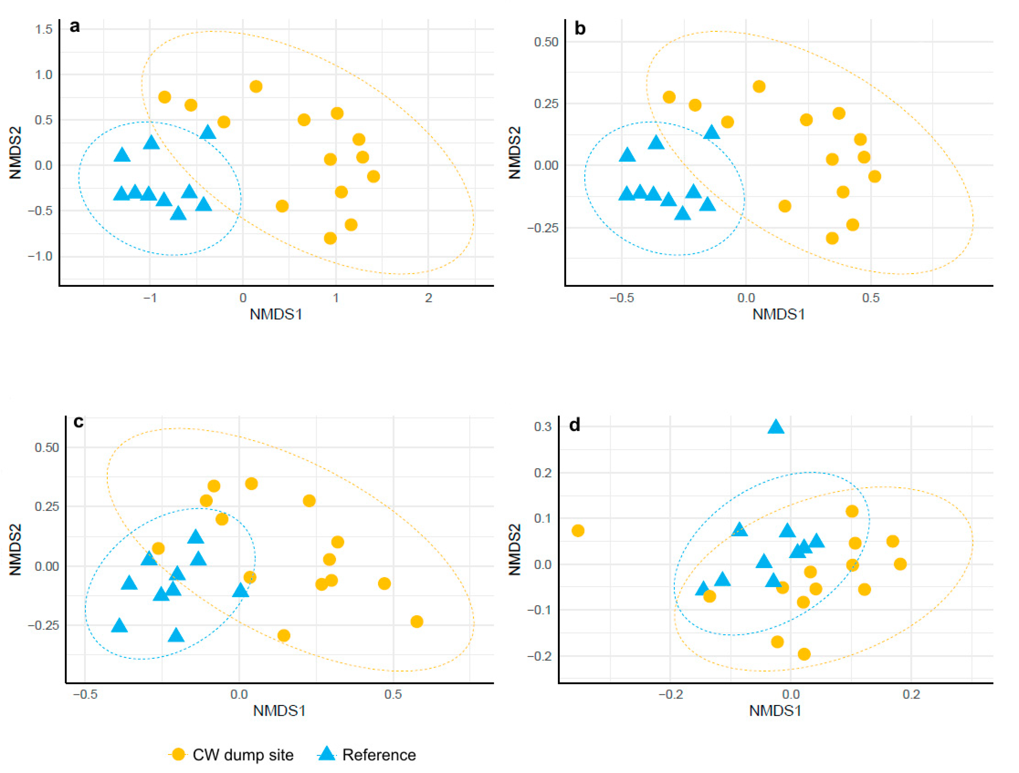 Toxics 10 00206 g005