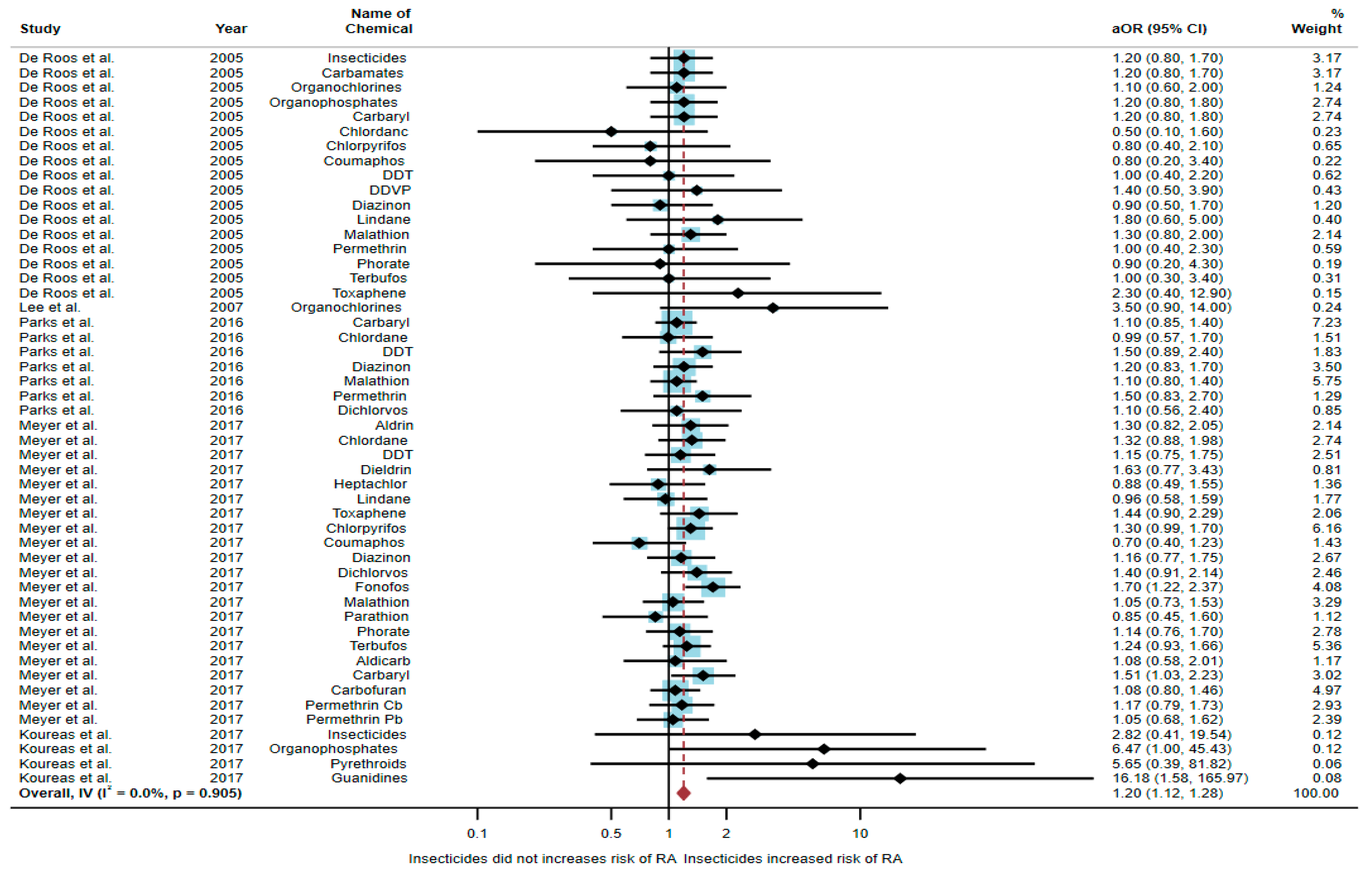 Toxics 10 00207 g002