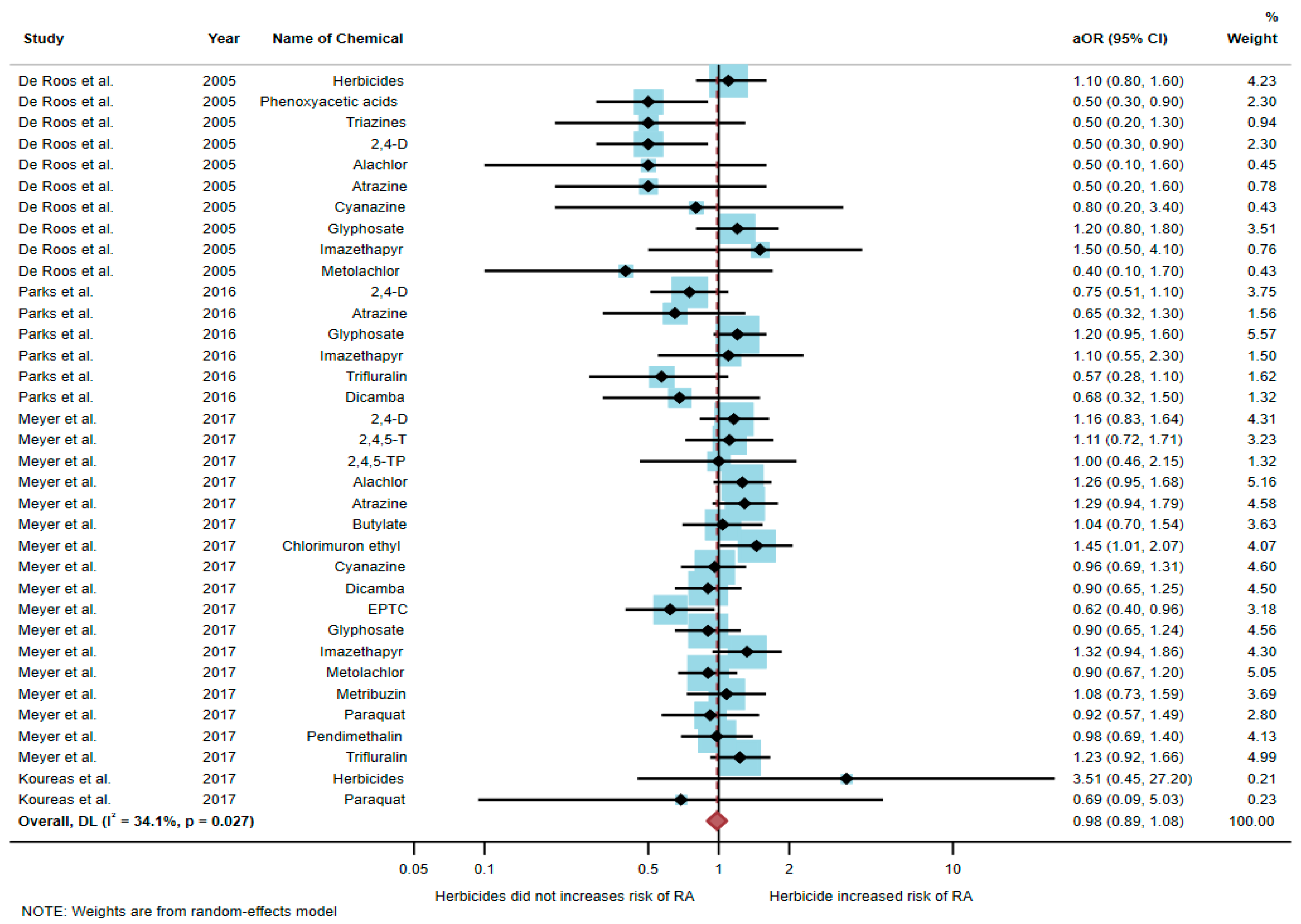 Toxics 10 00207 g003