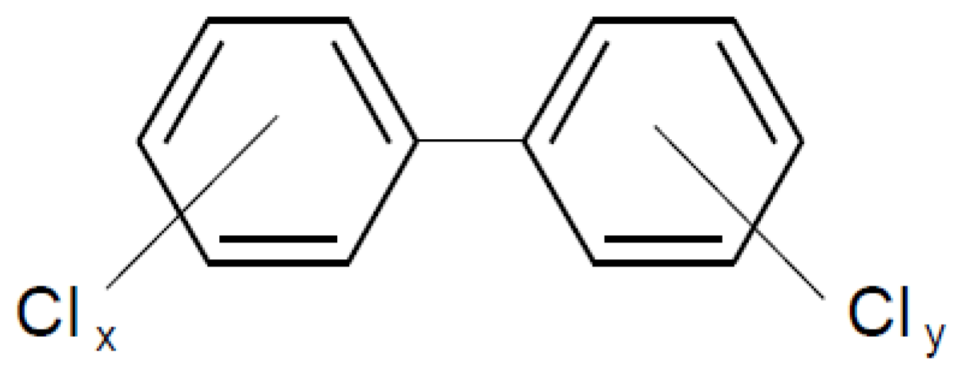 Toxics 10 00209 g001