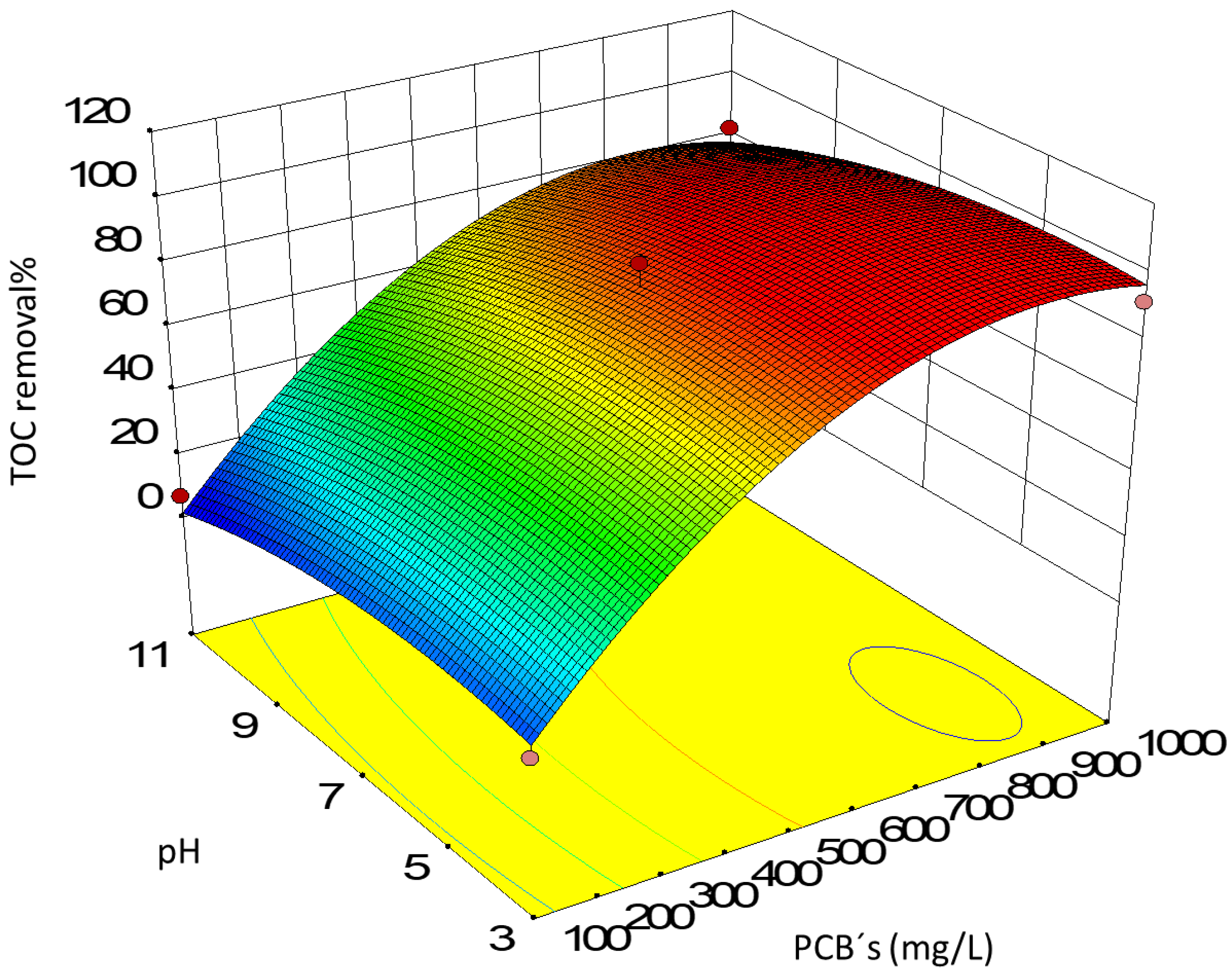 Toxics 10 00209 g003