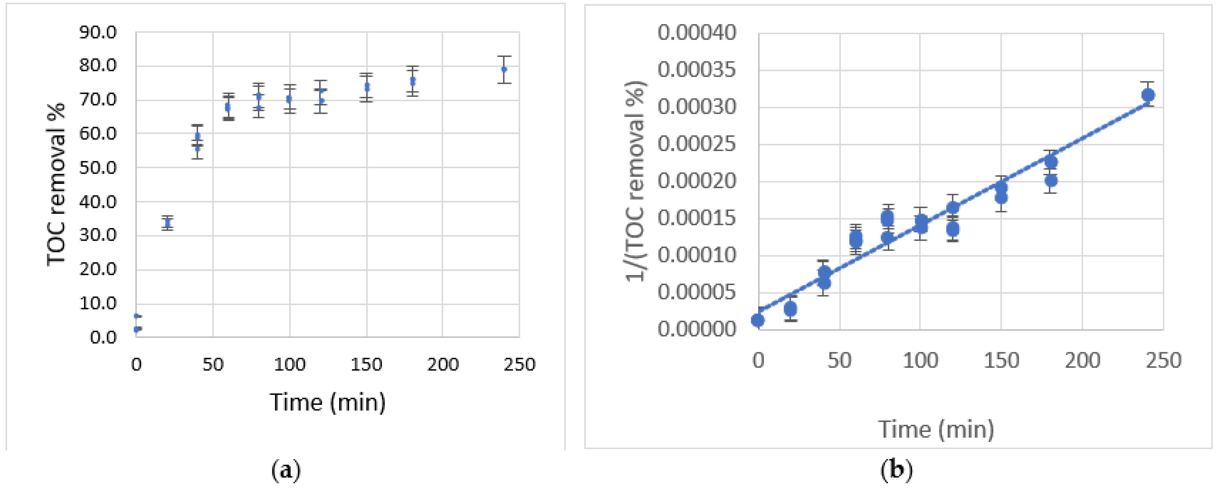 Toxics 10 00209 g004