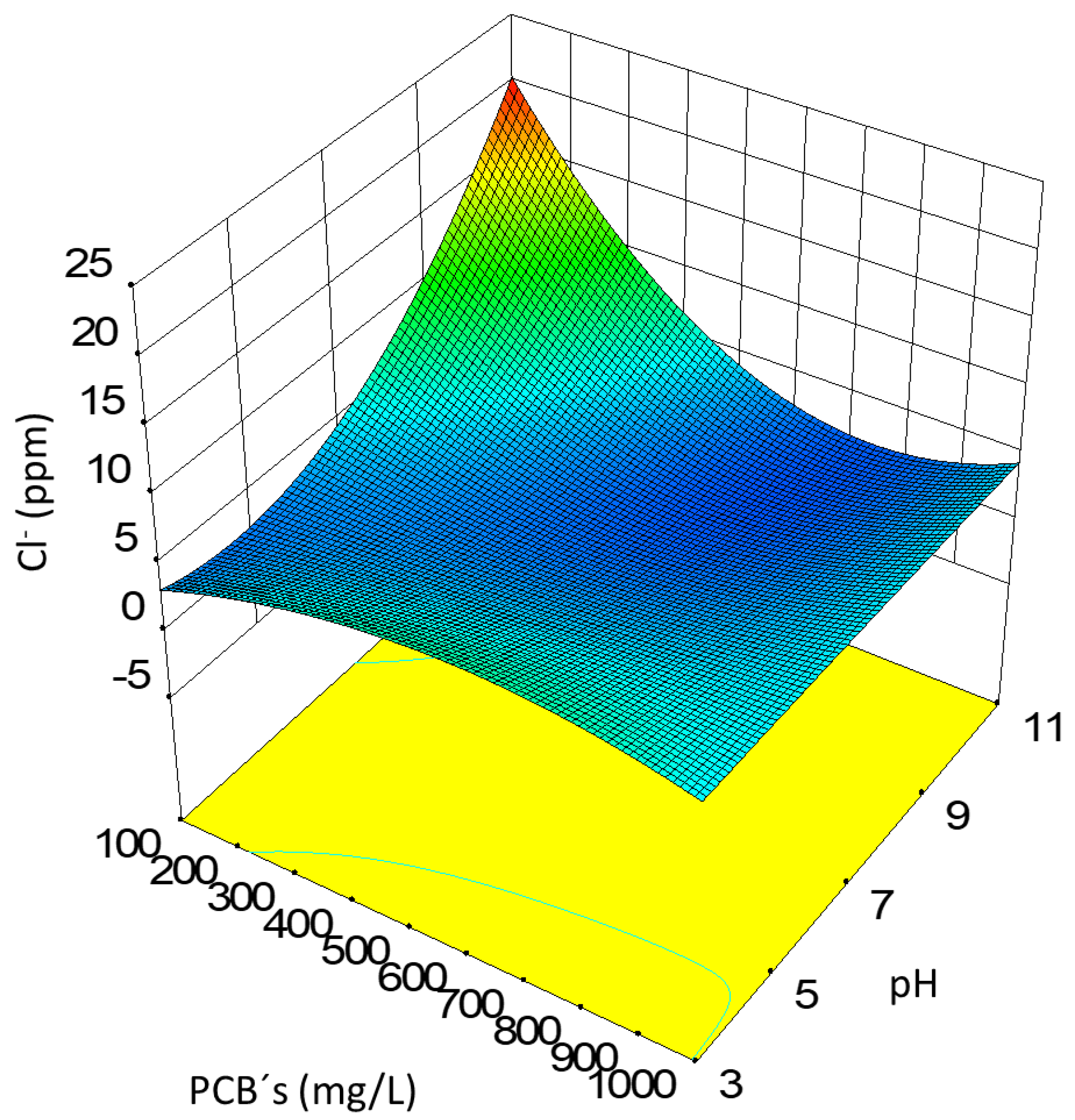 Toxics 10 00209 g005