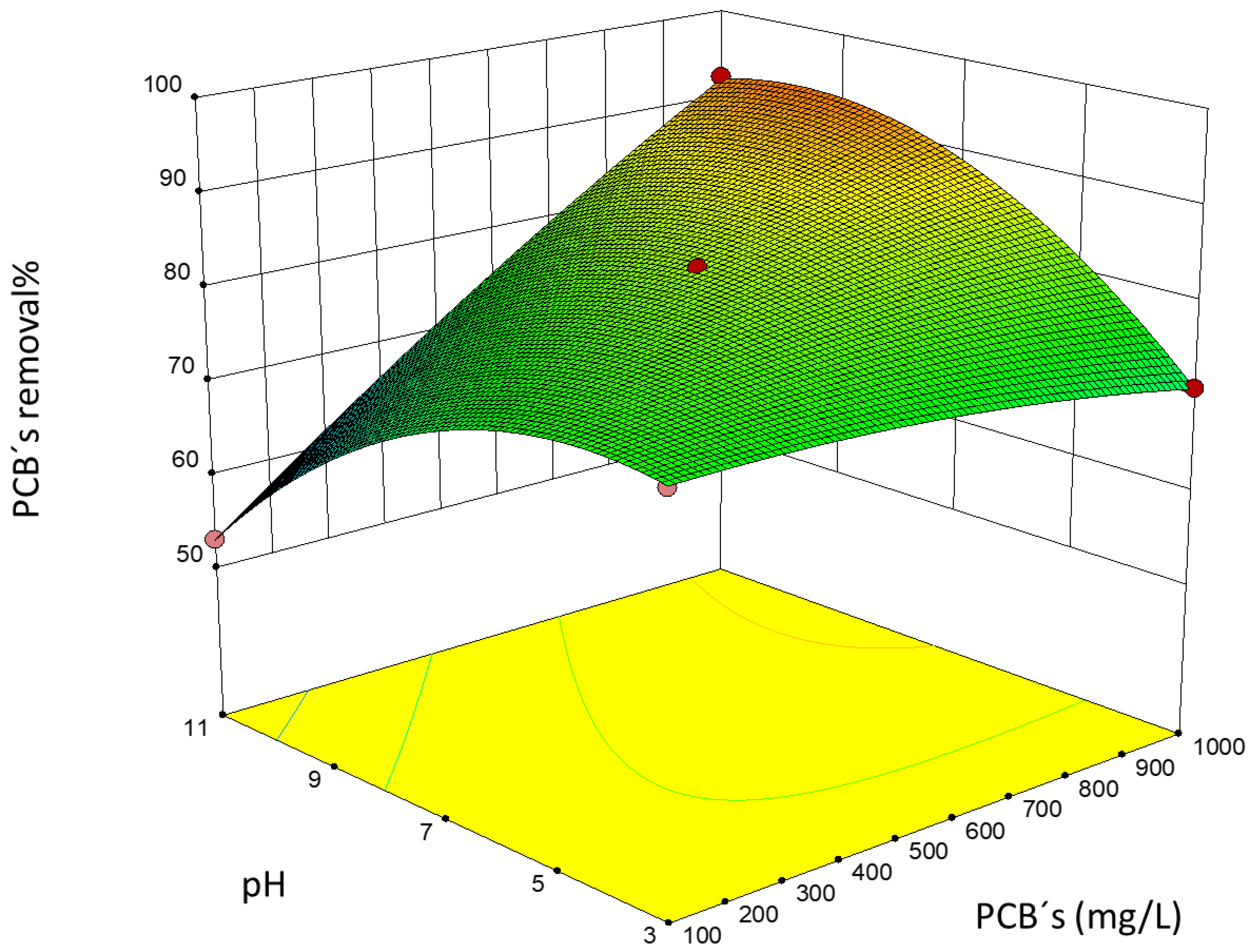 Toxics 10 00209 g006