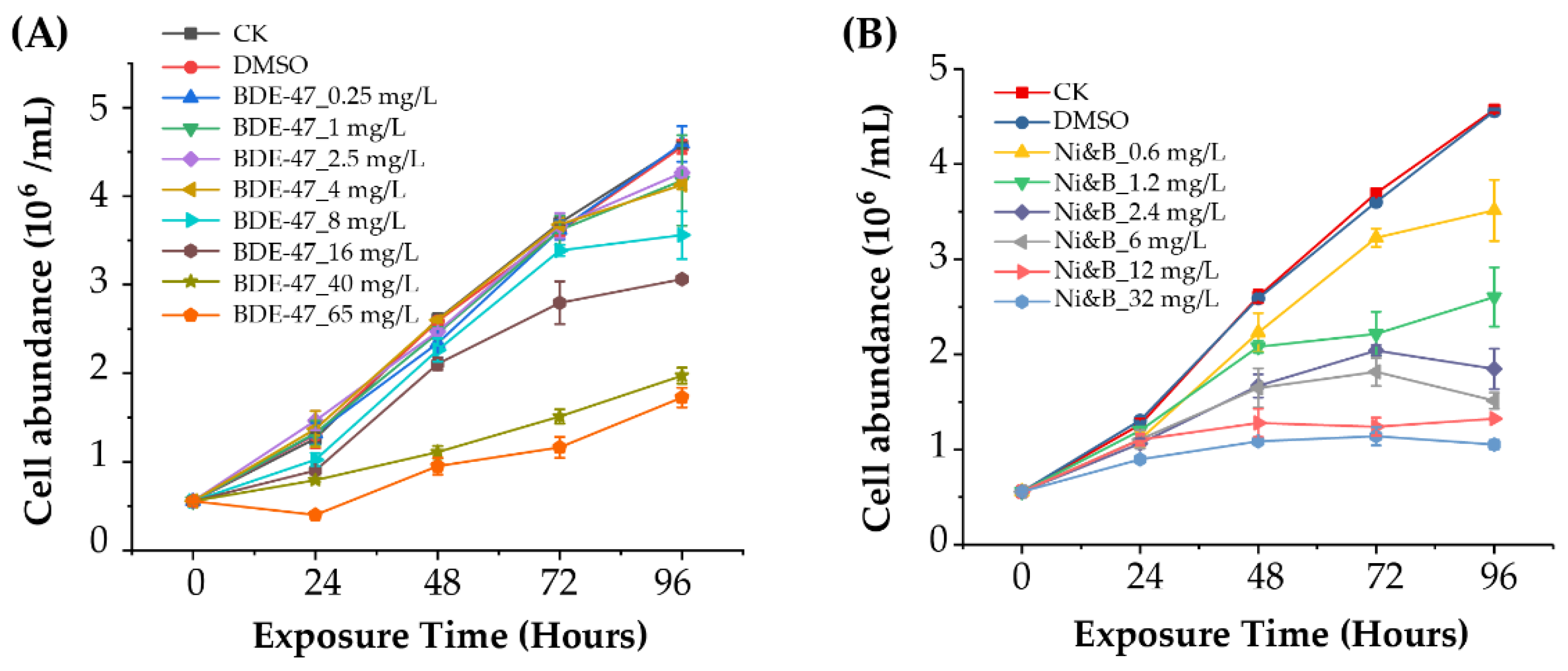 Toxics 10 00211 g001