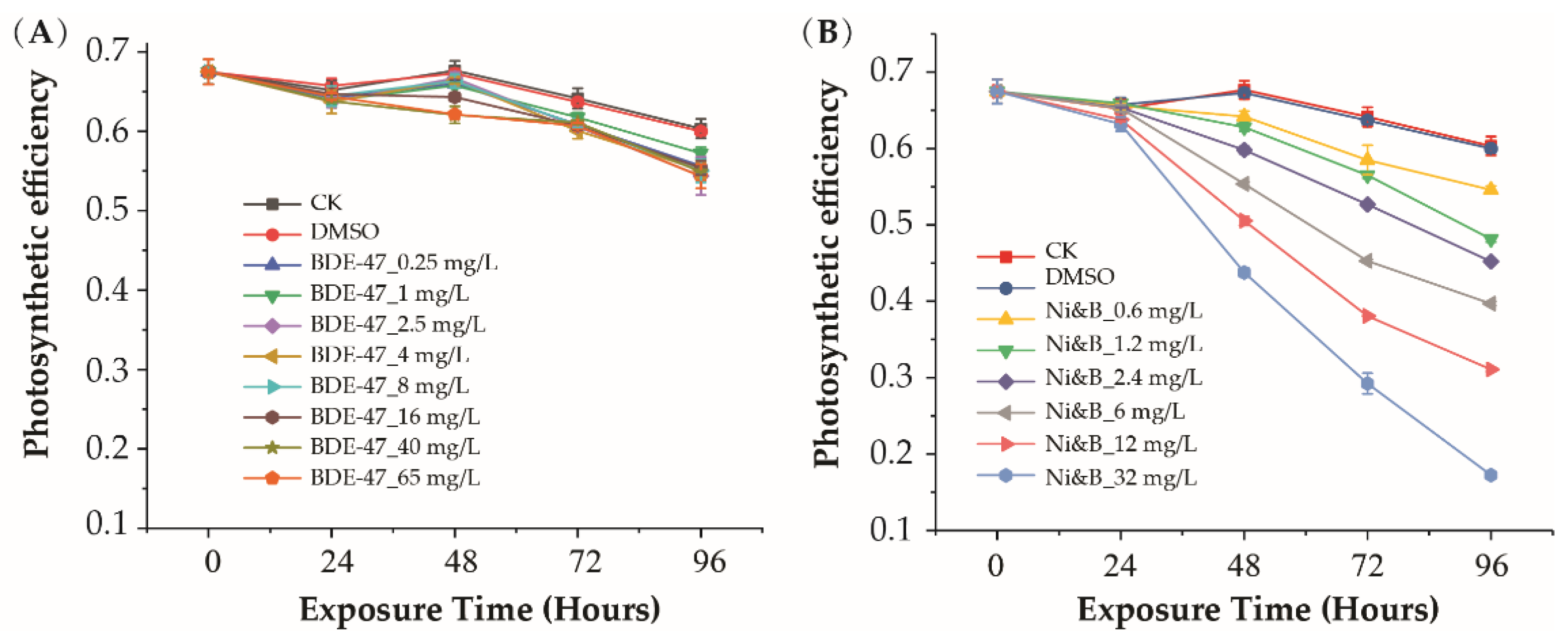 Toxics 10 00211 g002