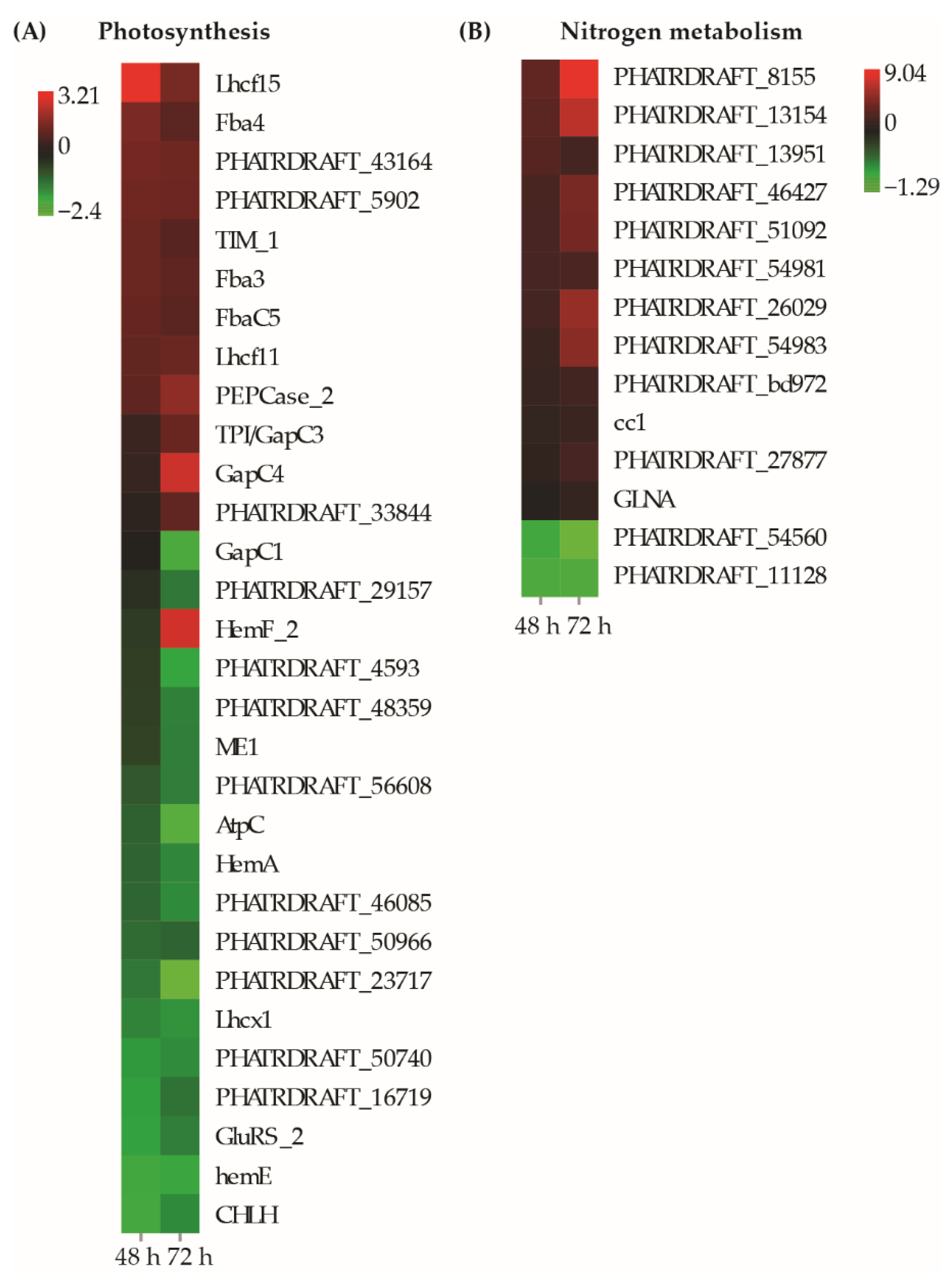 Toxics 10 00211 g005