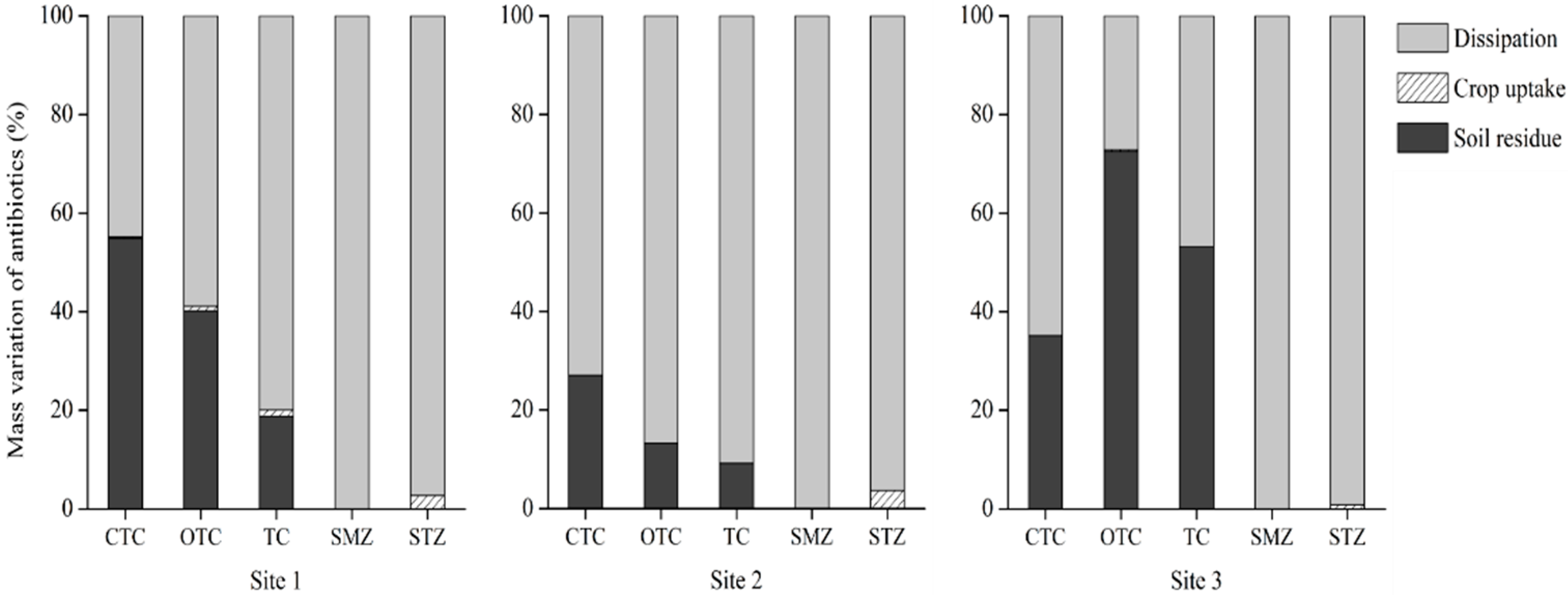 Toxics 10 00213 g001